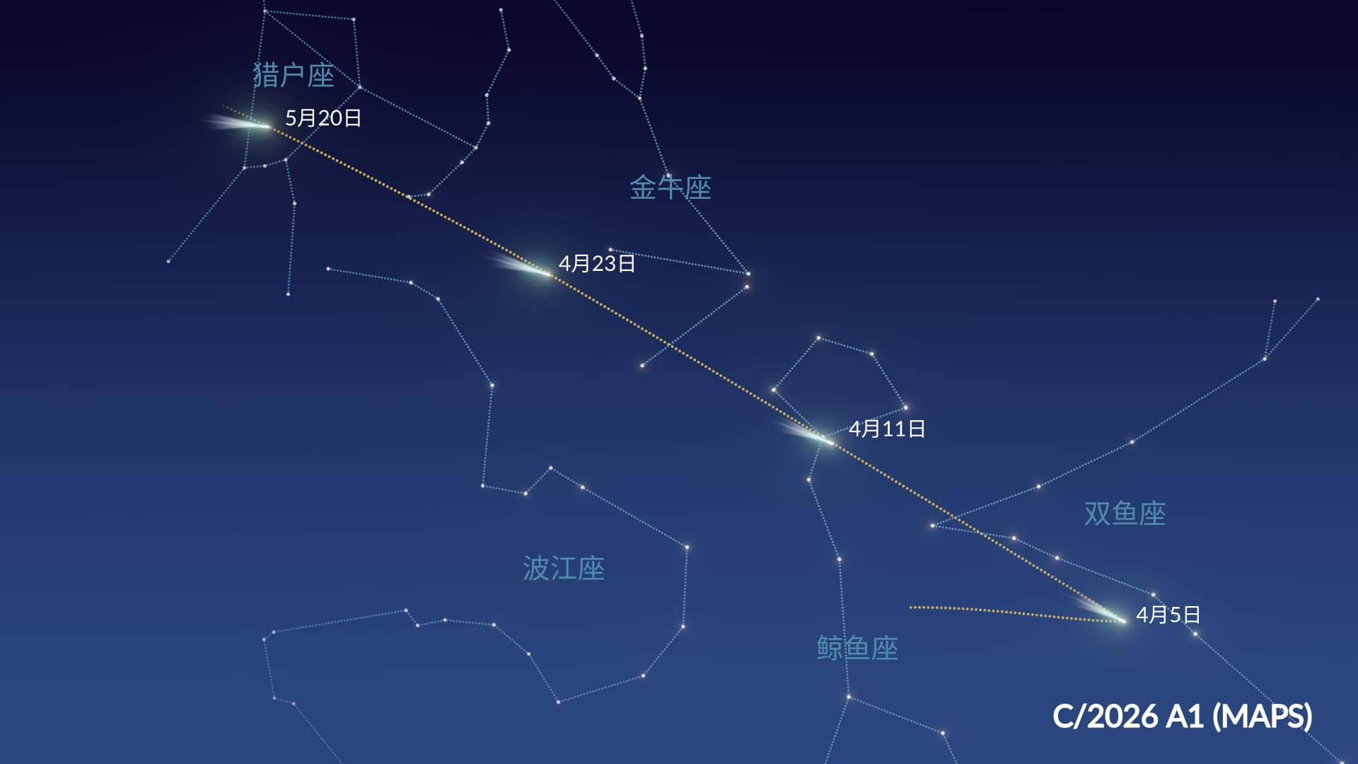 C/2026 A1彗星在天空中的位置：这颗彗星何时可见