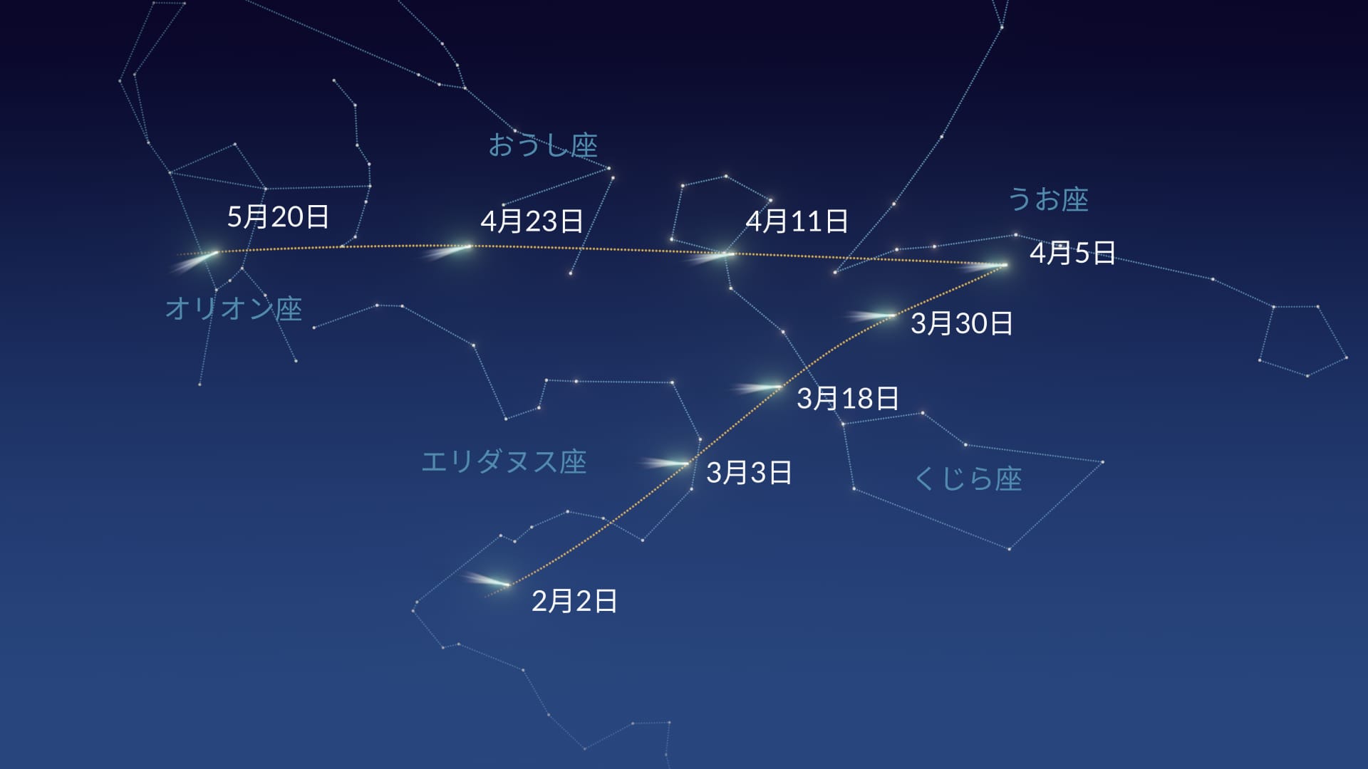 C/2026 A1彗星の空での位置：彗星はいつ見える？