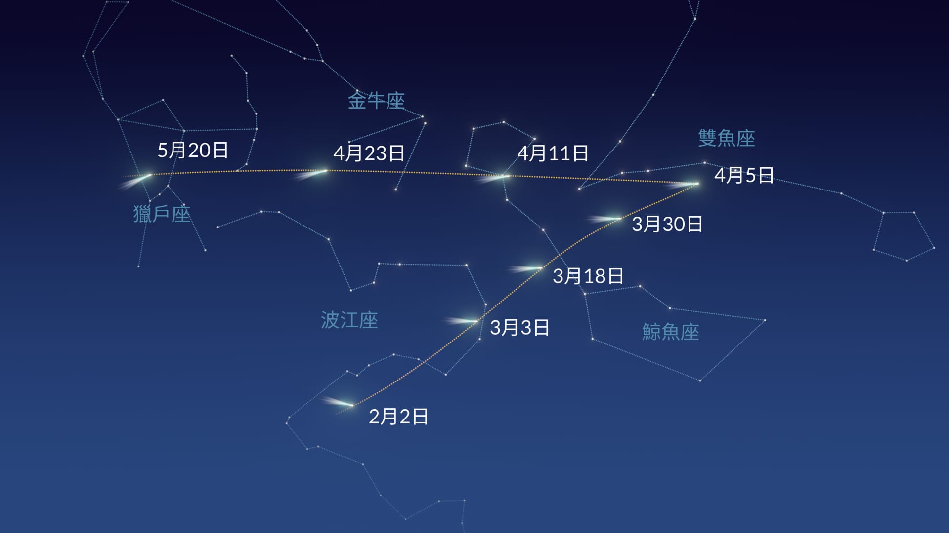 C/2026 A1彗星在天空中的位置：這顆彗星何時可見