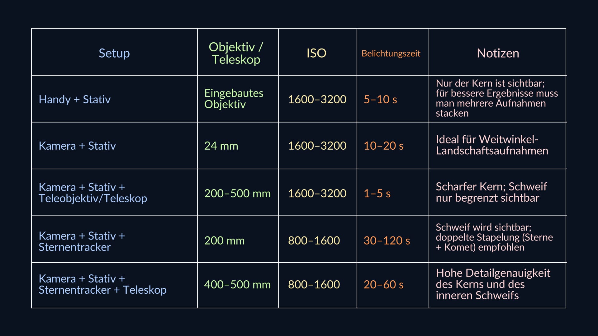 Camera settings for Lemmon A6