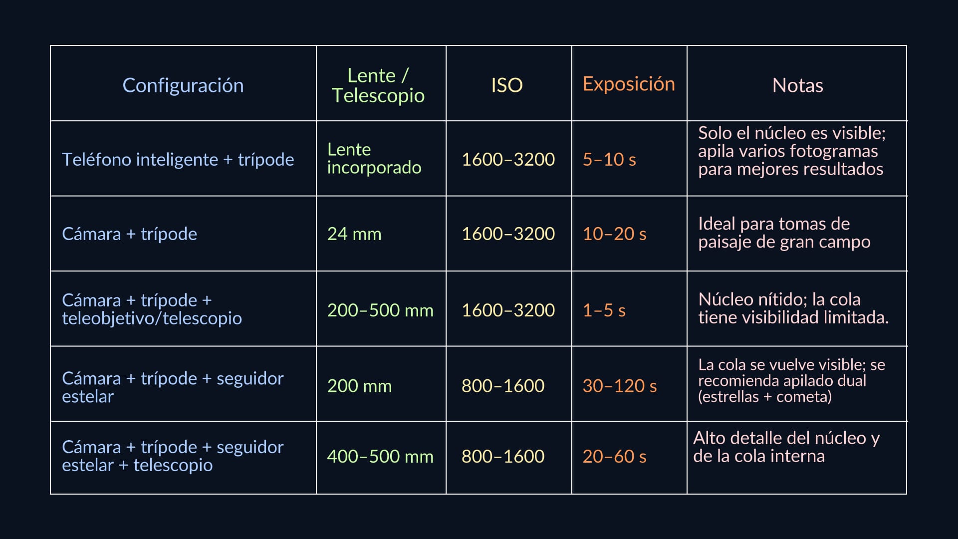 Camera settings for Lemmon A6