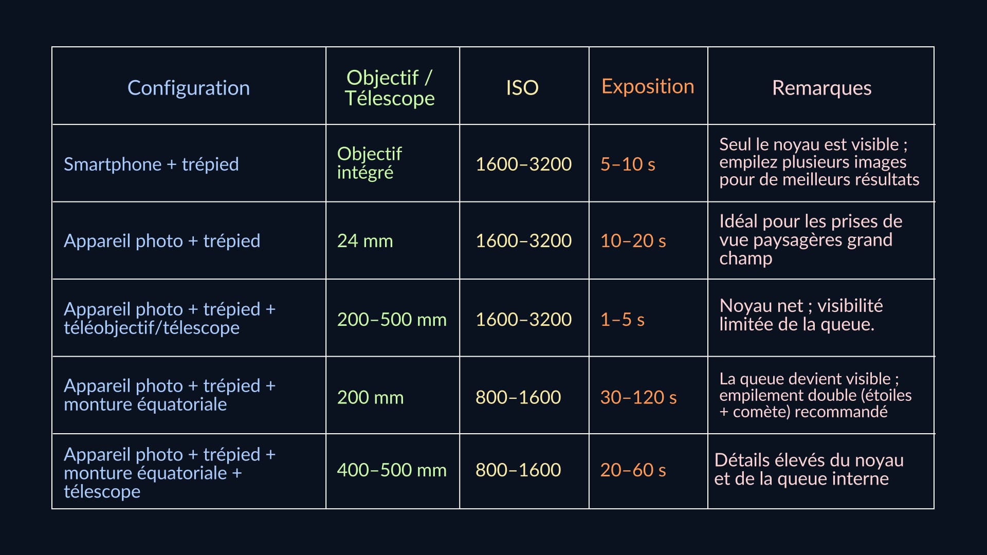 Camera settings for Lemmon A6