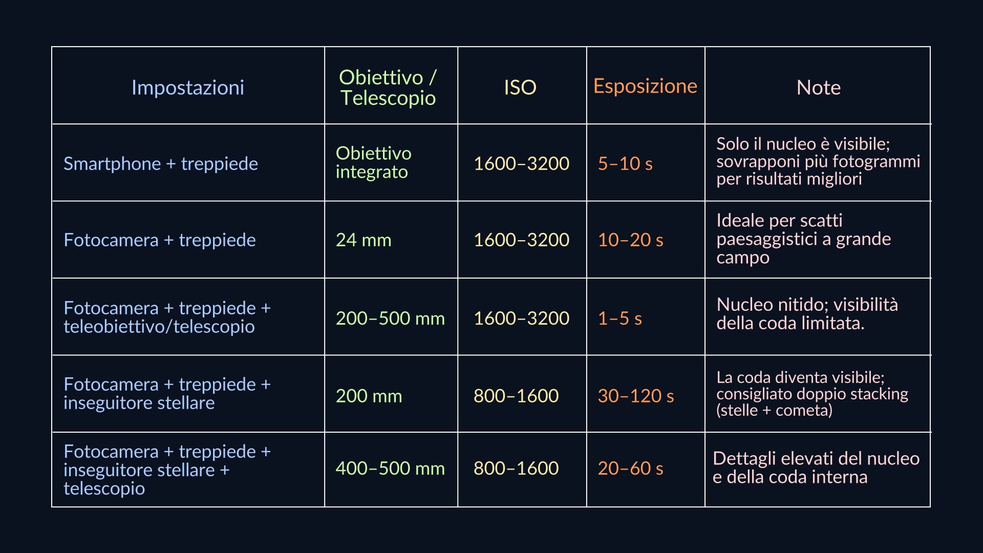 Camera settings for Lemmon A6