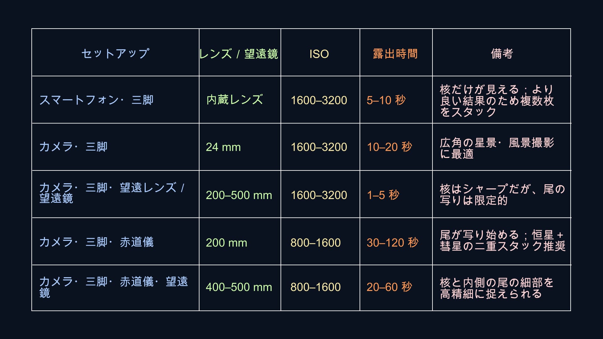 Camera settings for Lemmon A6
