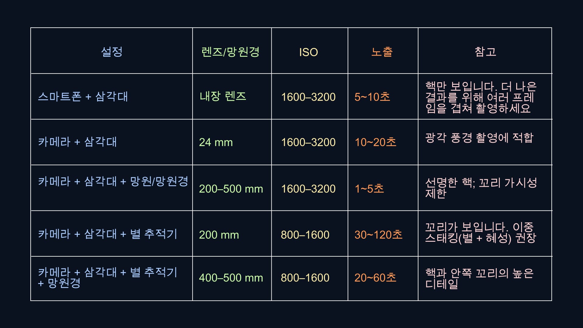 Camera settings for Lemmon A6