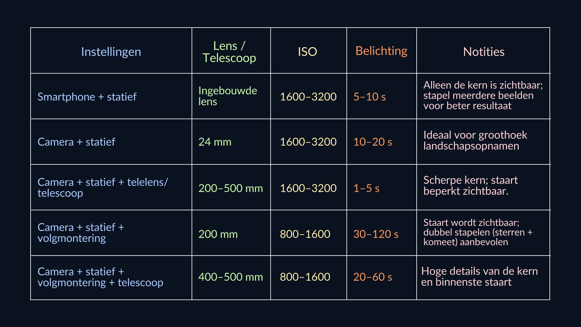 Camera settings for Lemmon A6