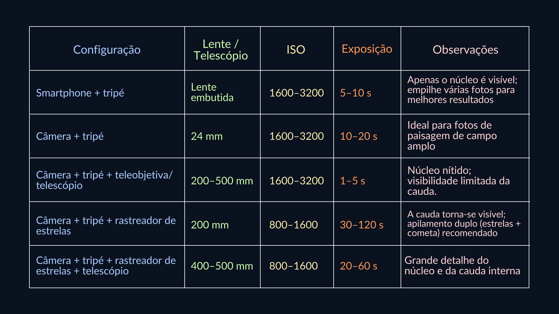 Camera settings for Lemmon A6