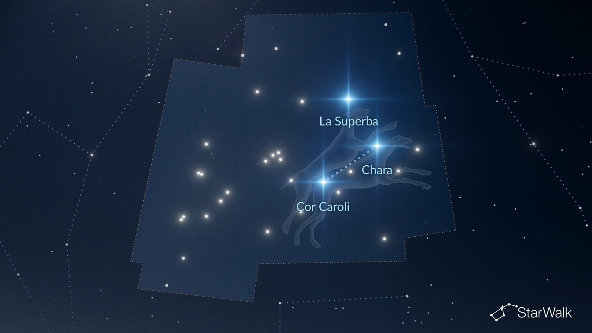 As estrelas mais brilhantes de Canes Venatici