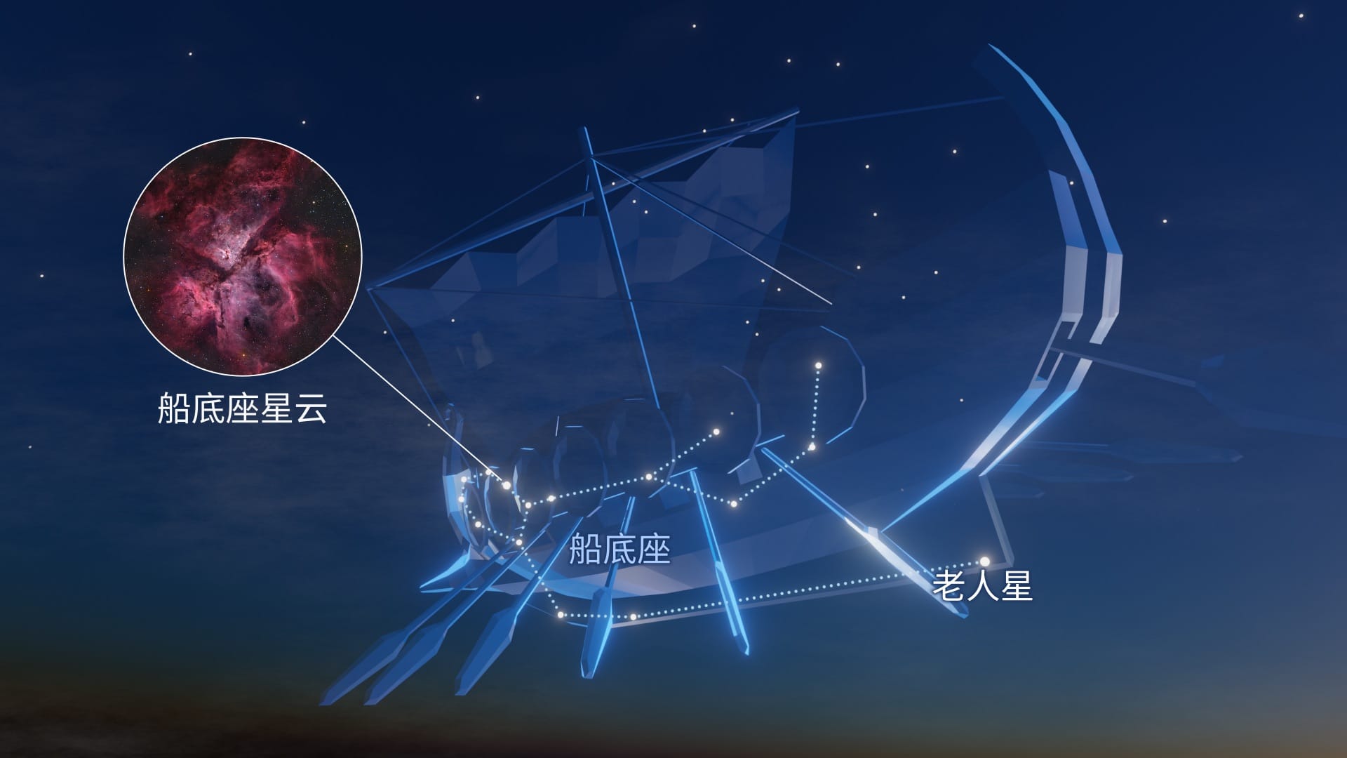 Carina constellation