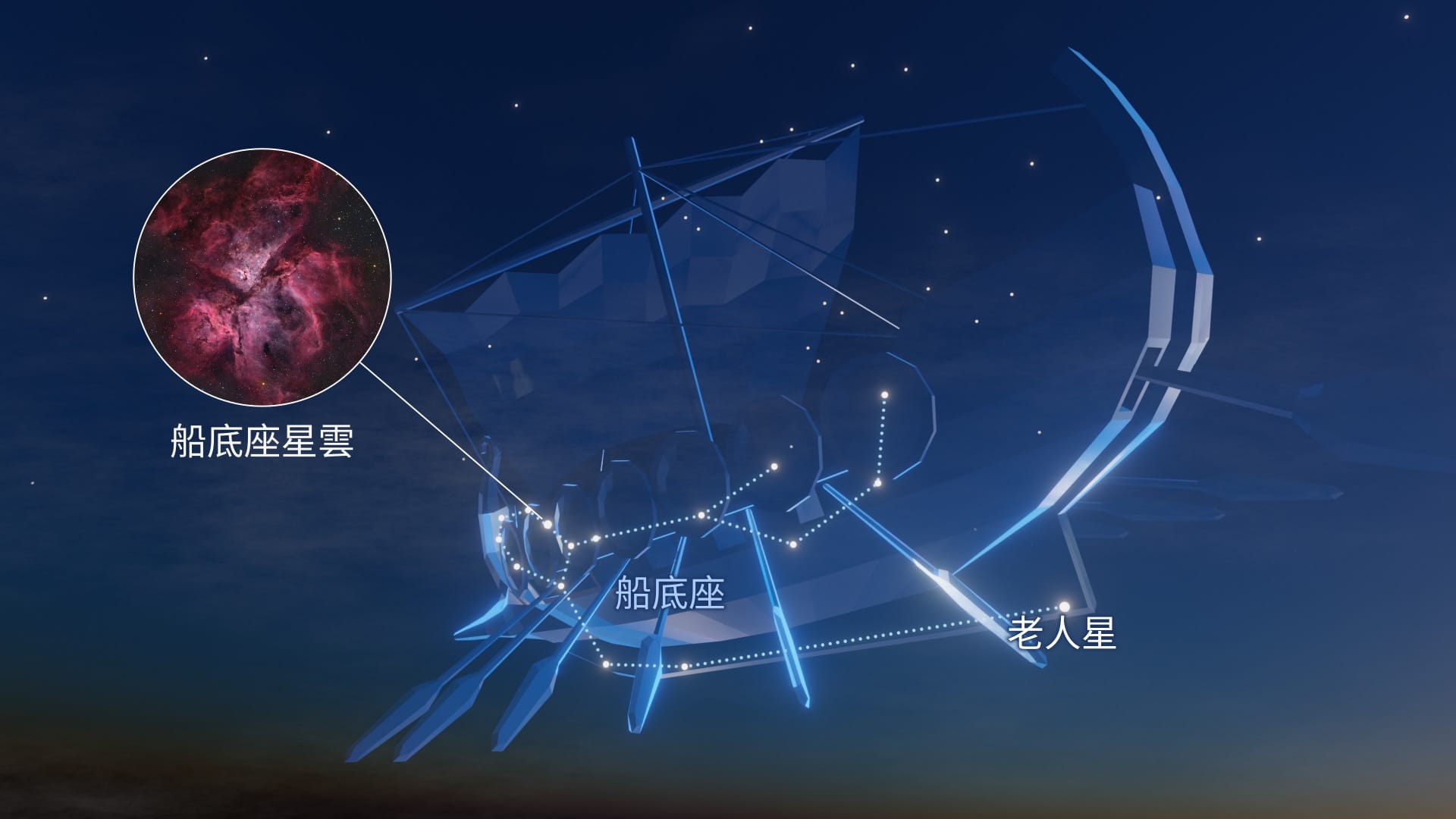 Carina constellation