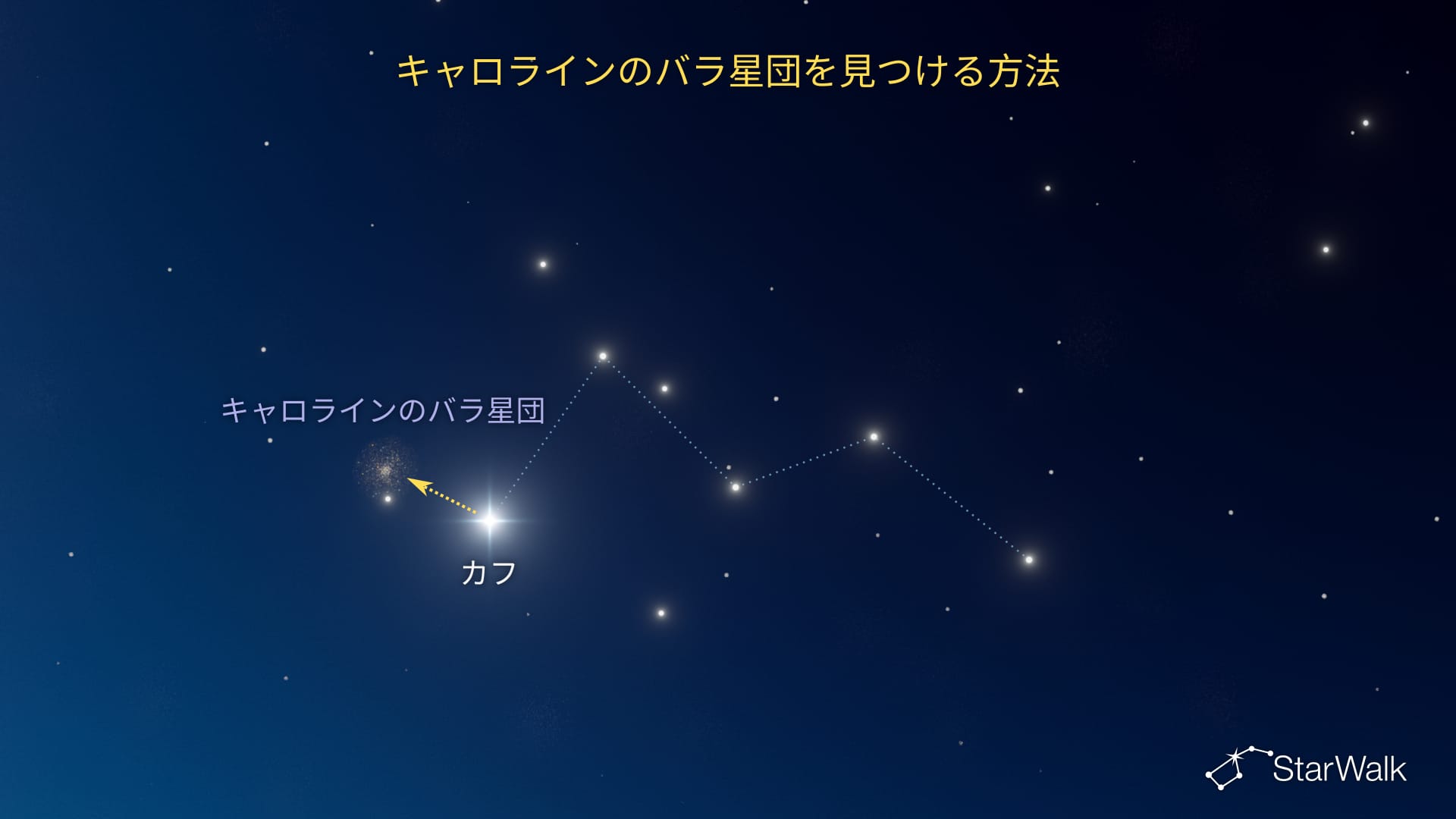 キャロラインのバラ星団の見つけ方