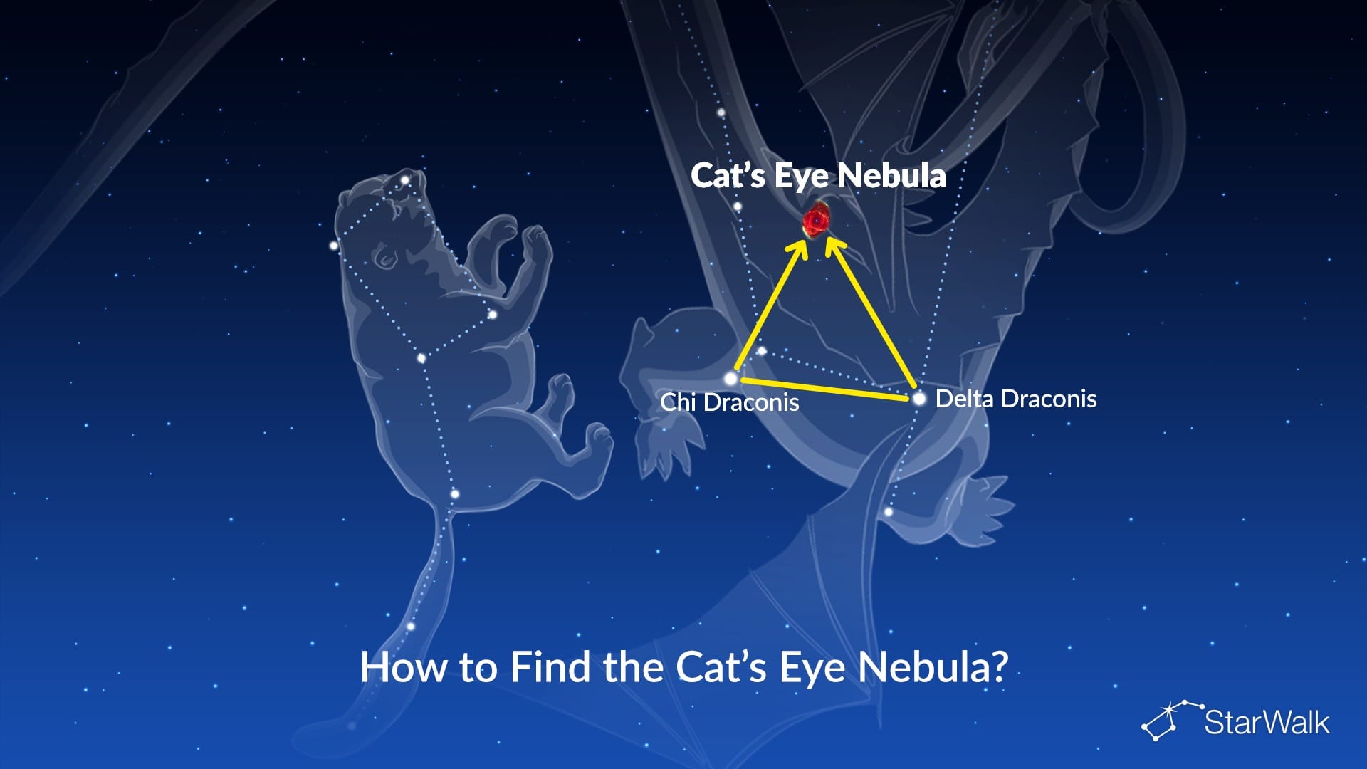 Cat's Eye Nebula – How to Find