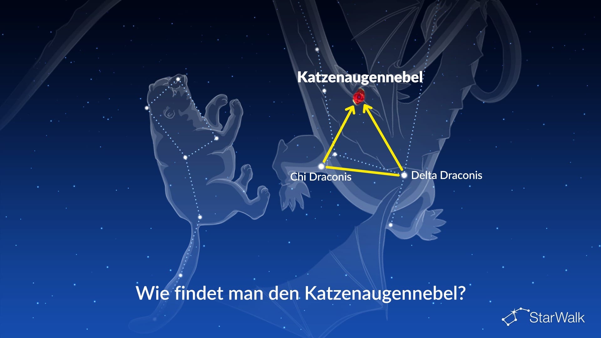 Katzenaugennebel – So finden Sie ihn