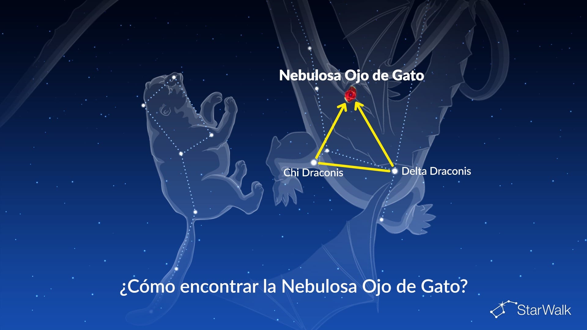 Nebulosa Ojo de Gato: cómo encontrarla