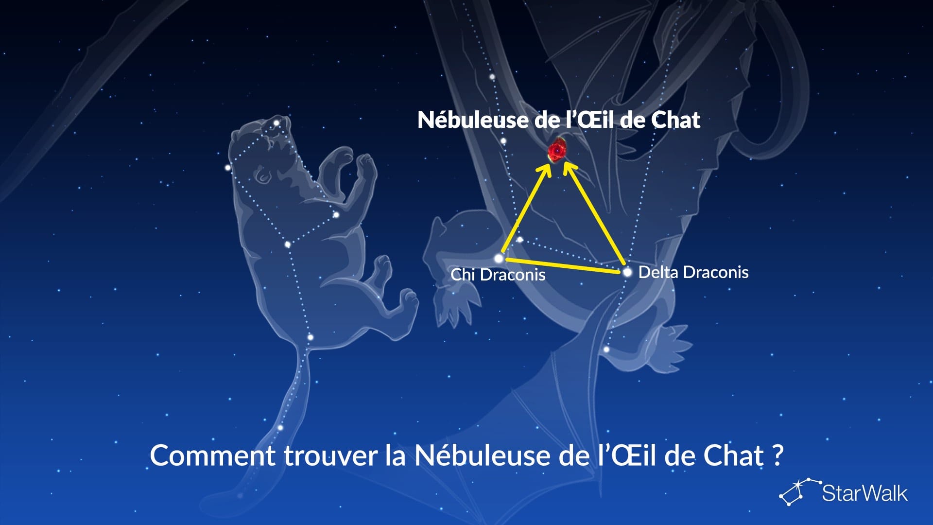 Nébuleuse de l’Œil de Chat — comment la trouver