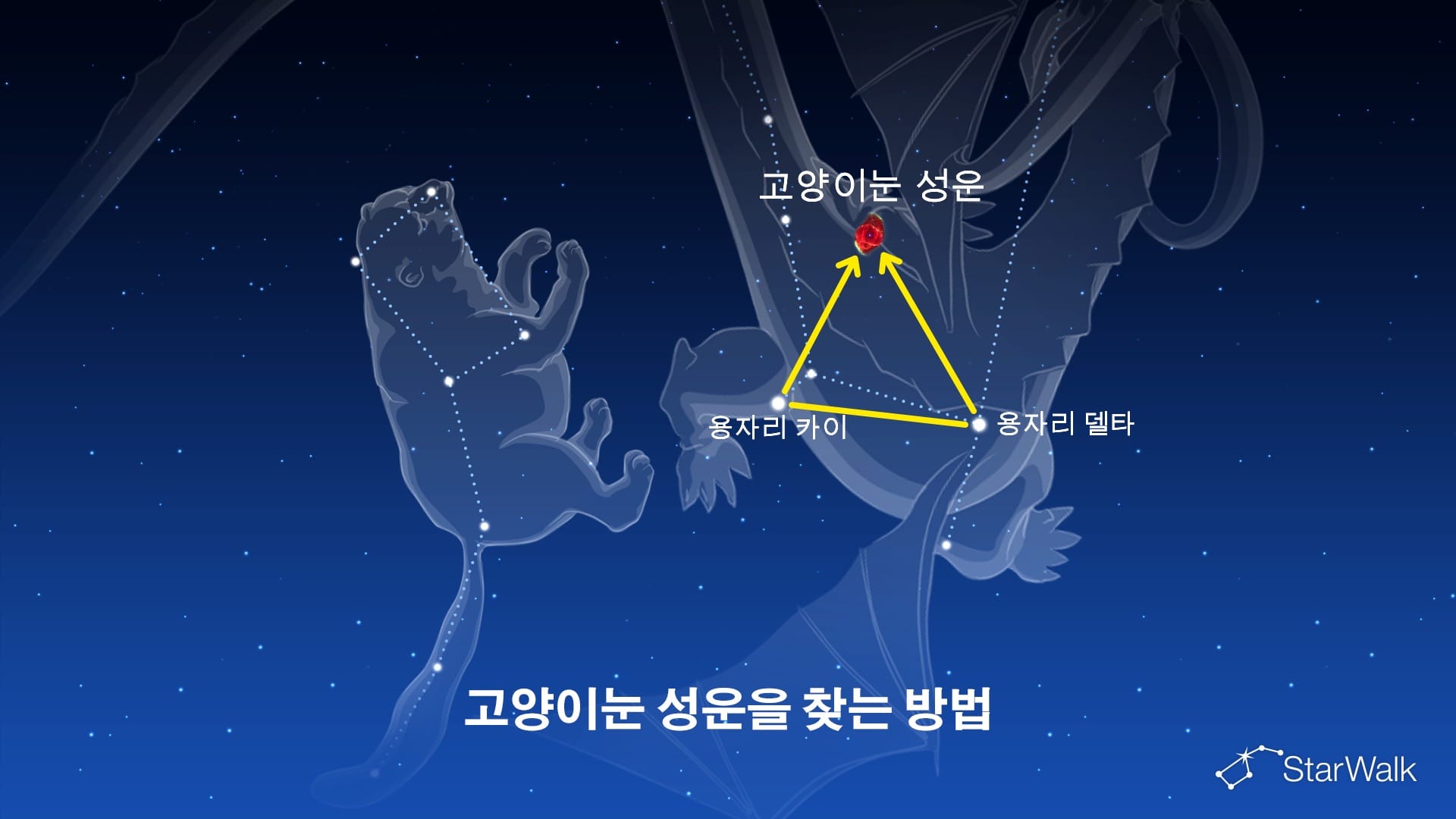 고양이눈 성운 – 찾는 방법