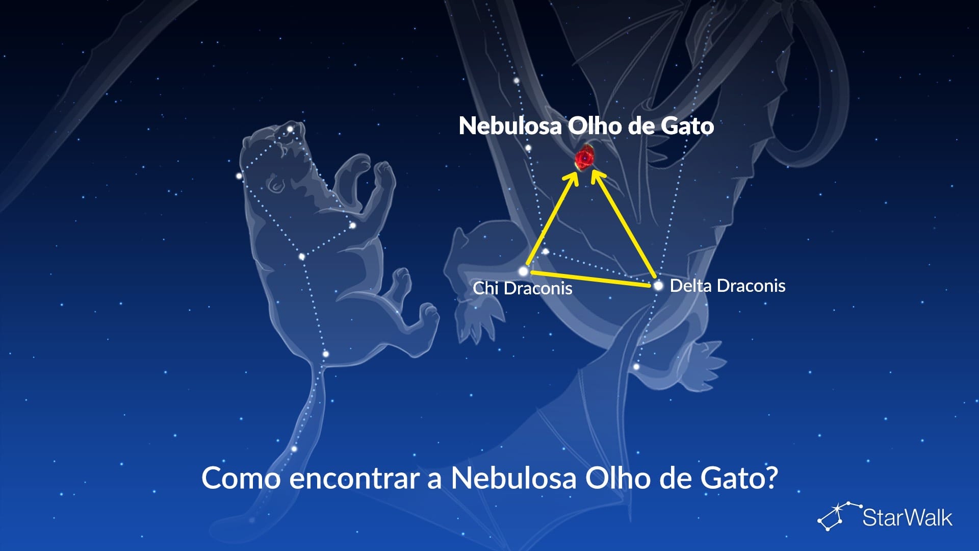 Nebulosa Olho de Gato — como encontrar