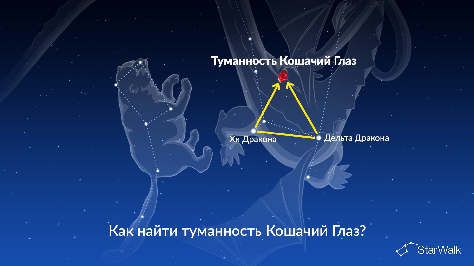 Туманность Кошачий Глаз — как найти