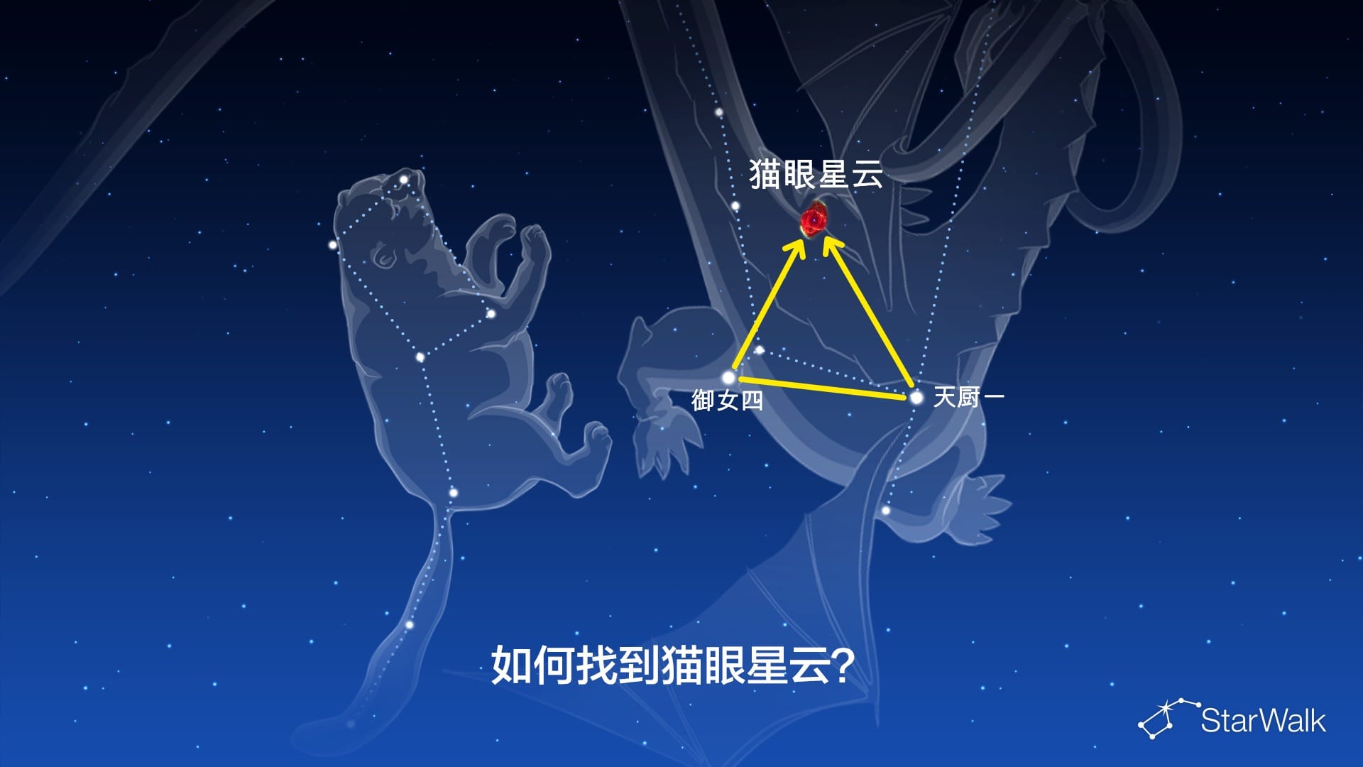 猫眼星云——如何寻找