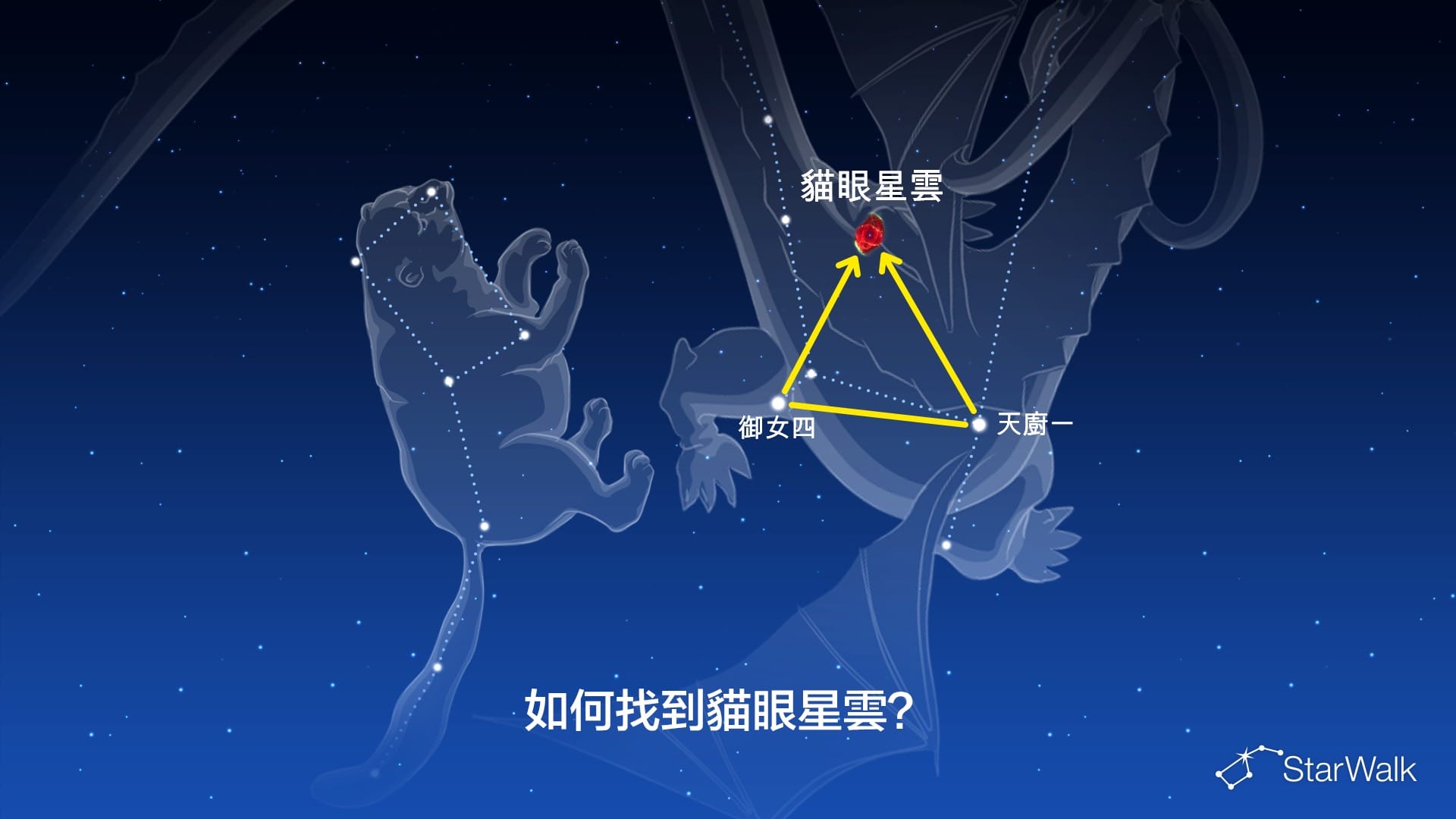 貓眼星雲——如何尋找
