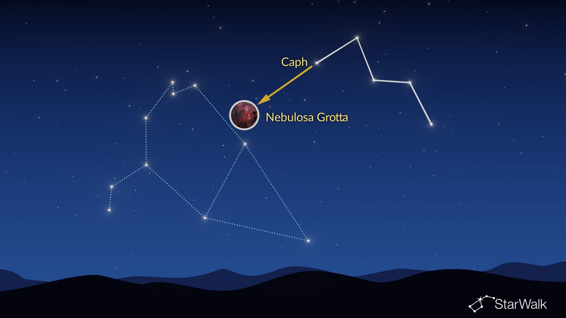 Nebulosa Grotta: come trovarla