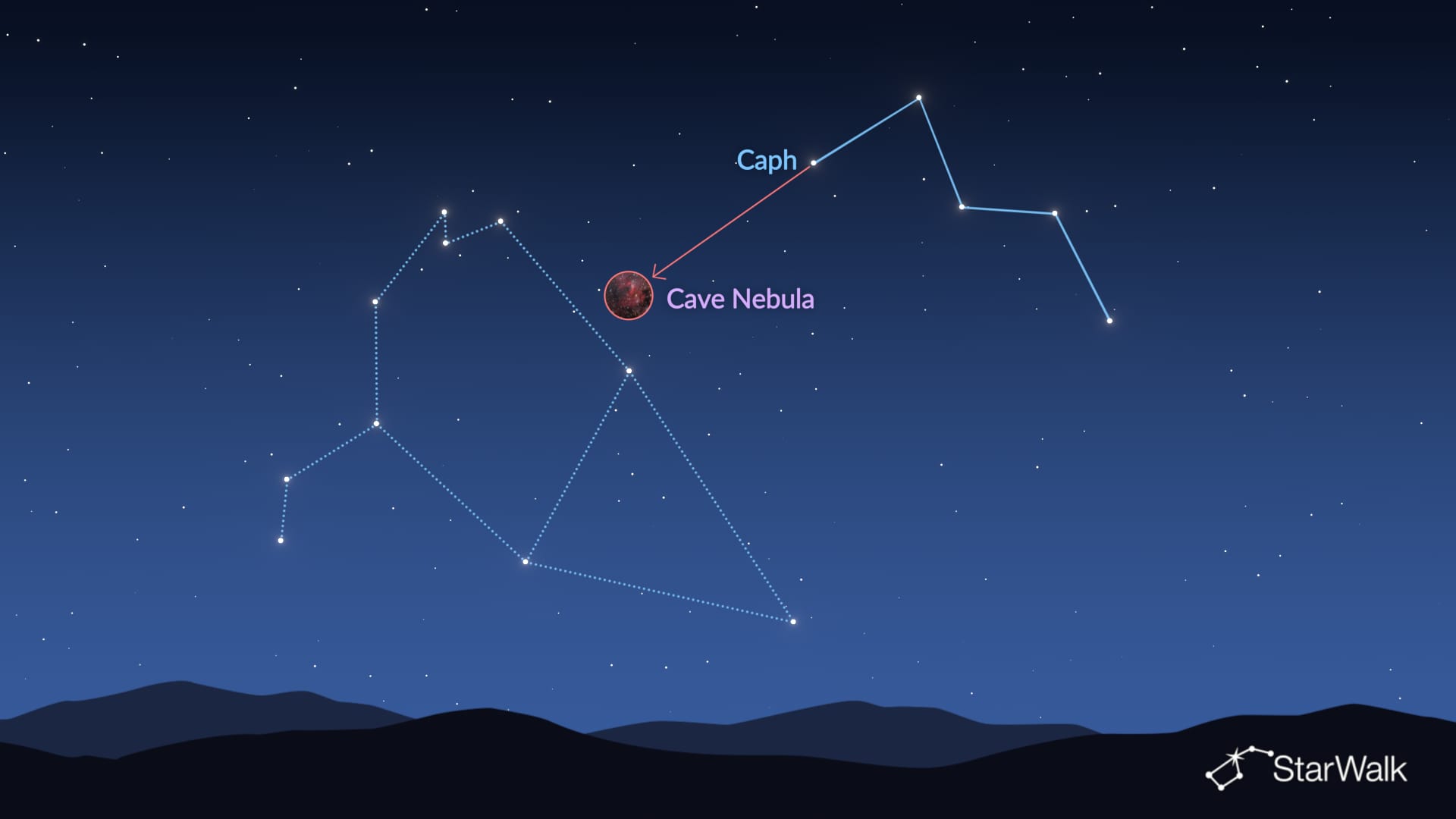 The Cave Nebula – How to Find