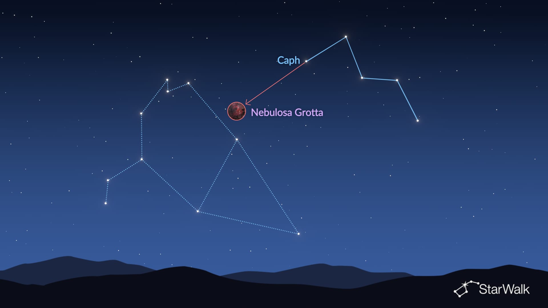 Nebulosa Grotta: come trovarla