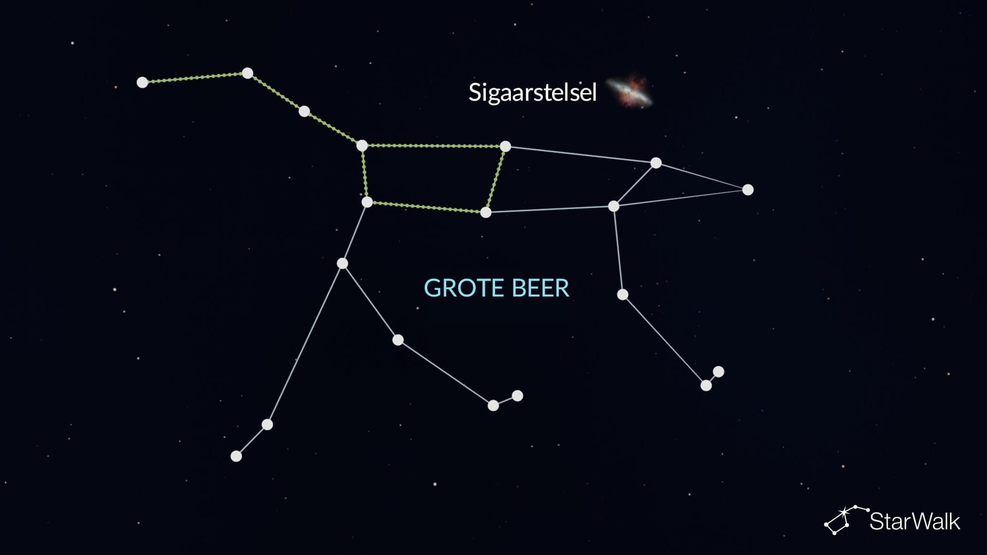 Sigaarstelsel in Grote Beer