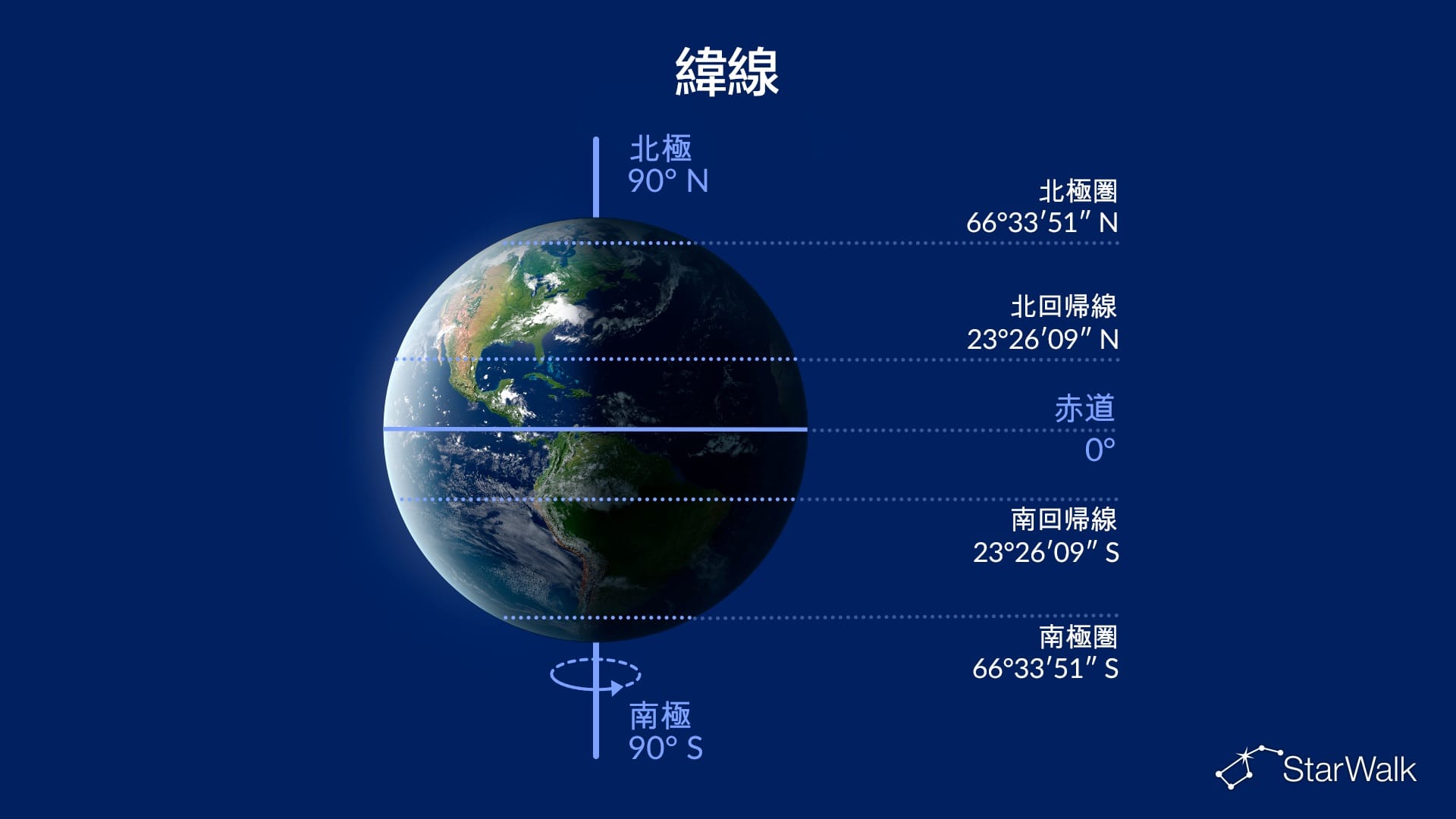 緯線