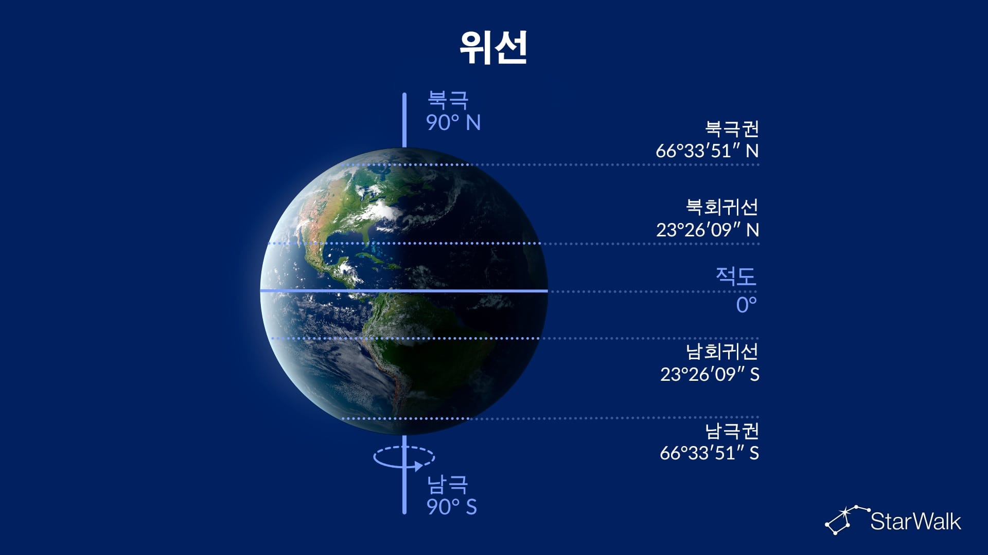 위선
