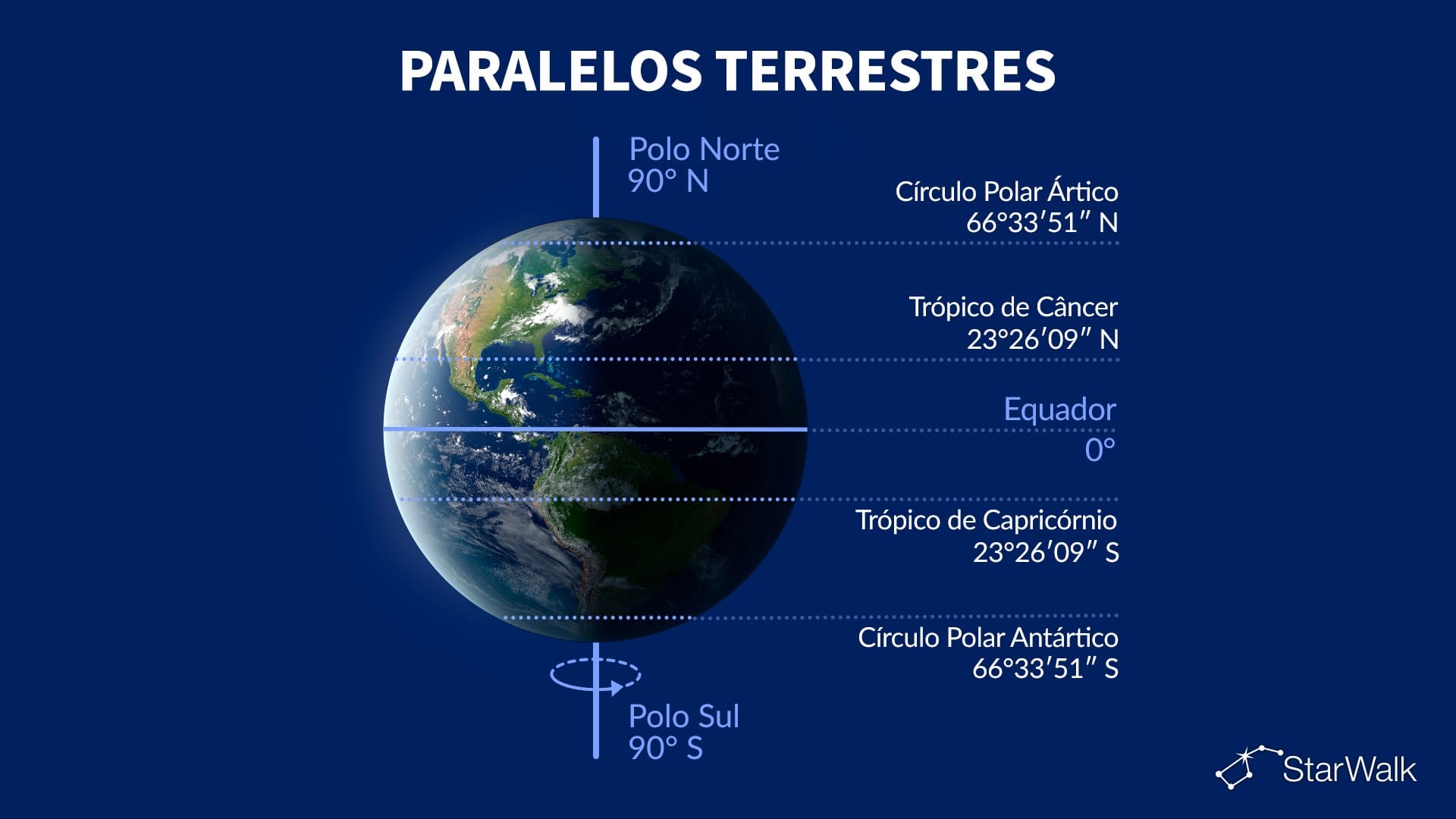 Paralelos terrestres