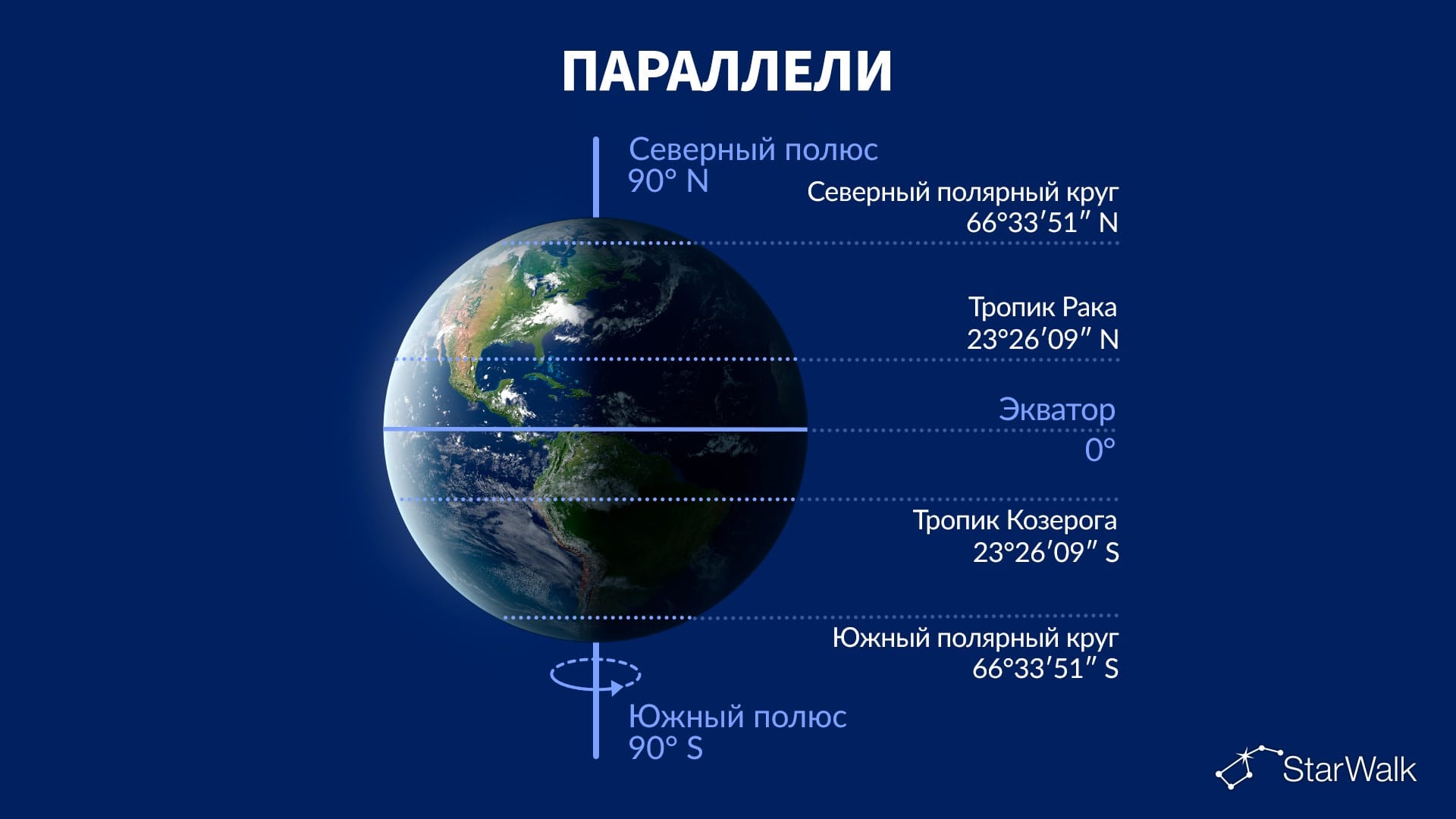 Параллели
