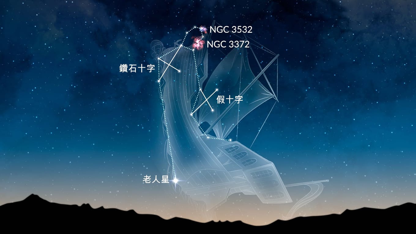 拱極星 | 北天星座 | 拱極星範圍 | 北極星座 | 拱極星是什麼 | 大熊座 北極星 | 南天星座