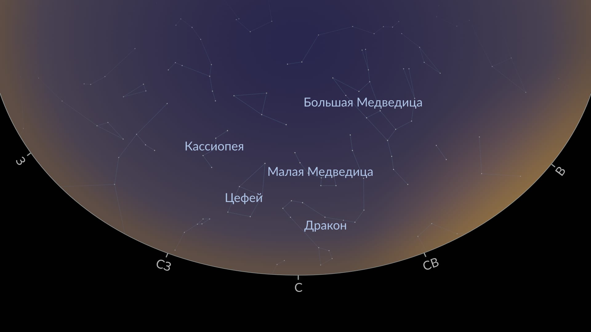 Circumpolar constellations (NH)