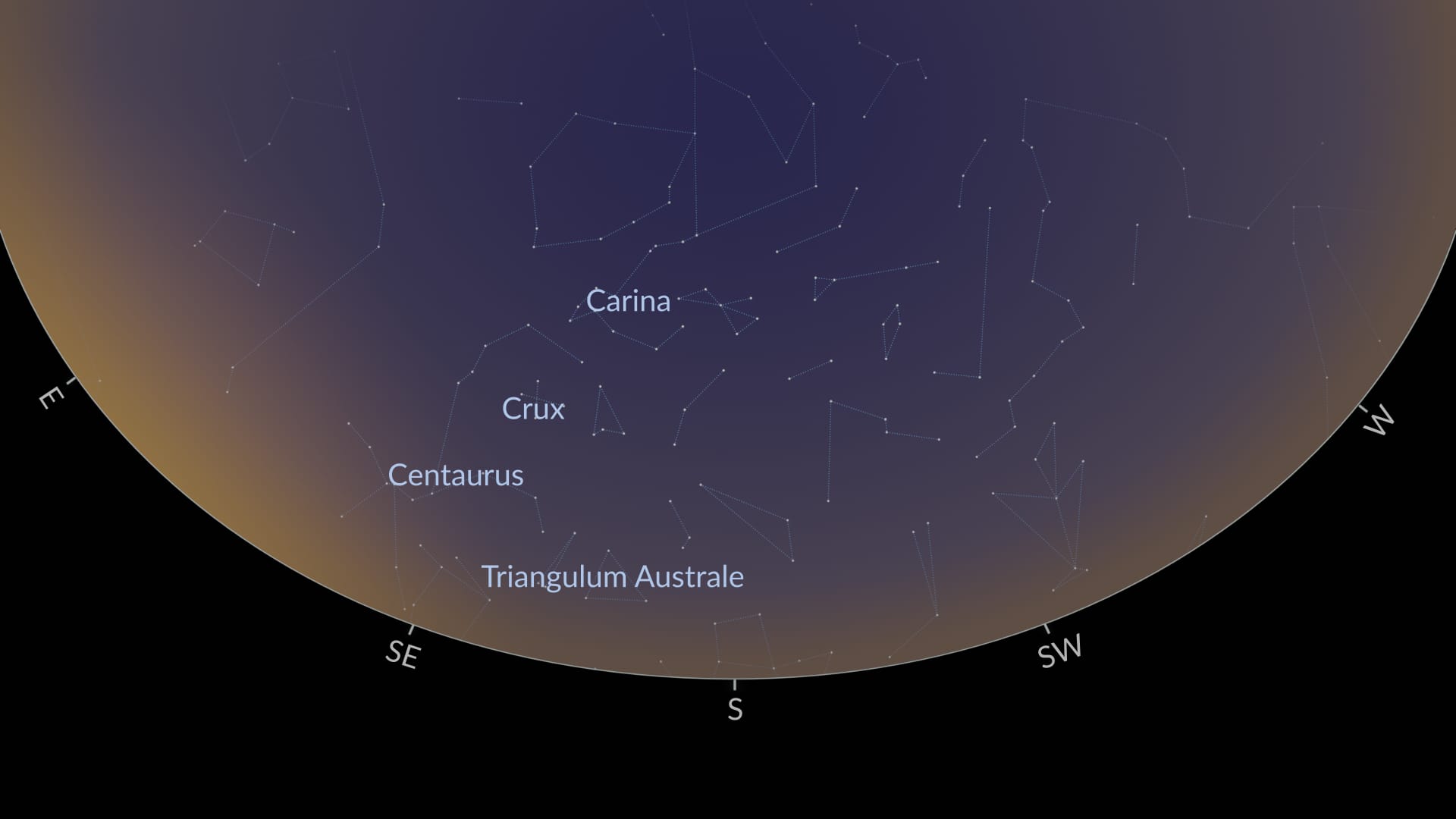 Circumpolar constellations (SH)