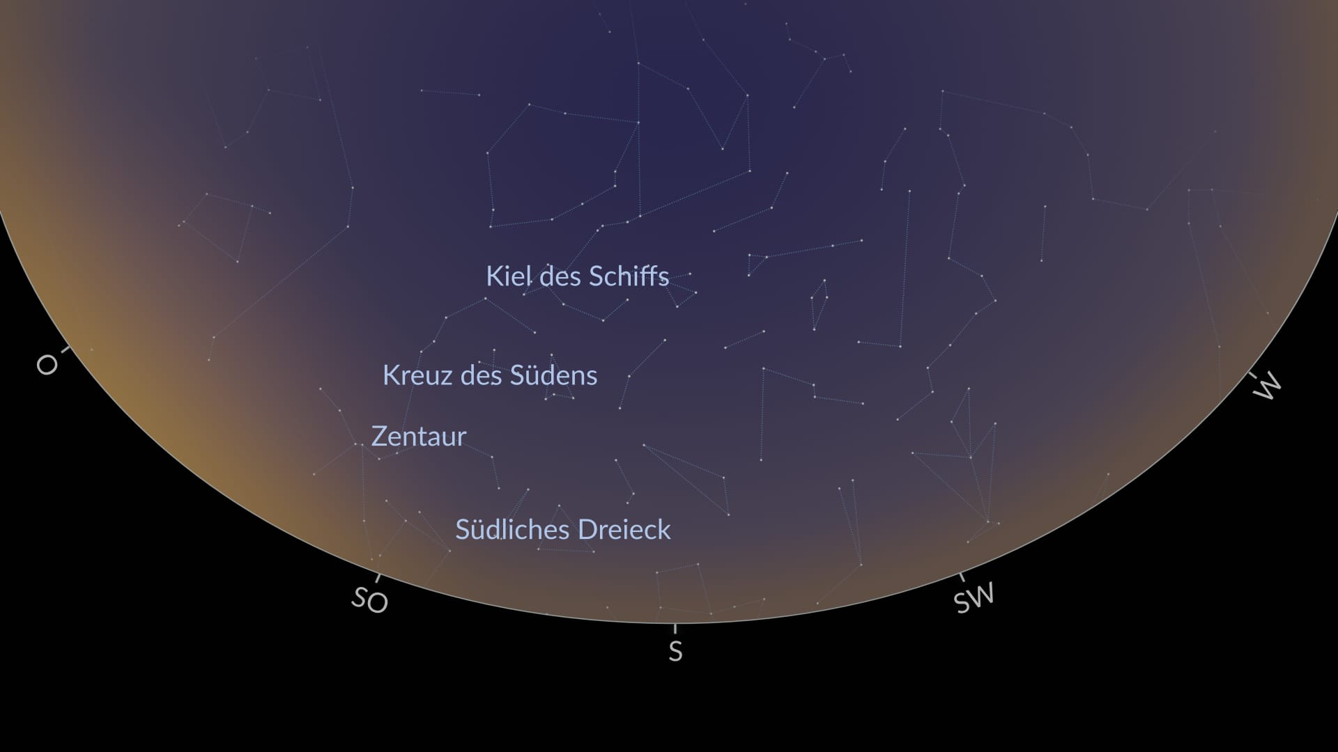 Circumpolar constellations (SH)