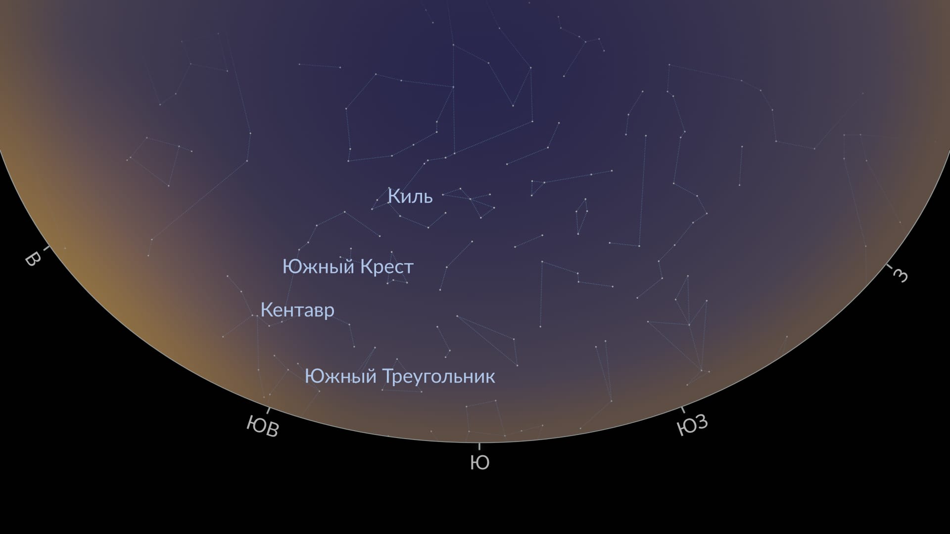 Circumpolar constellations (SH)