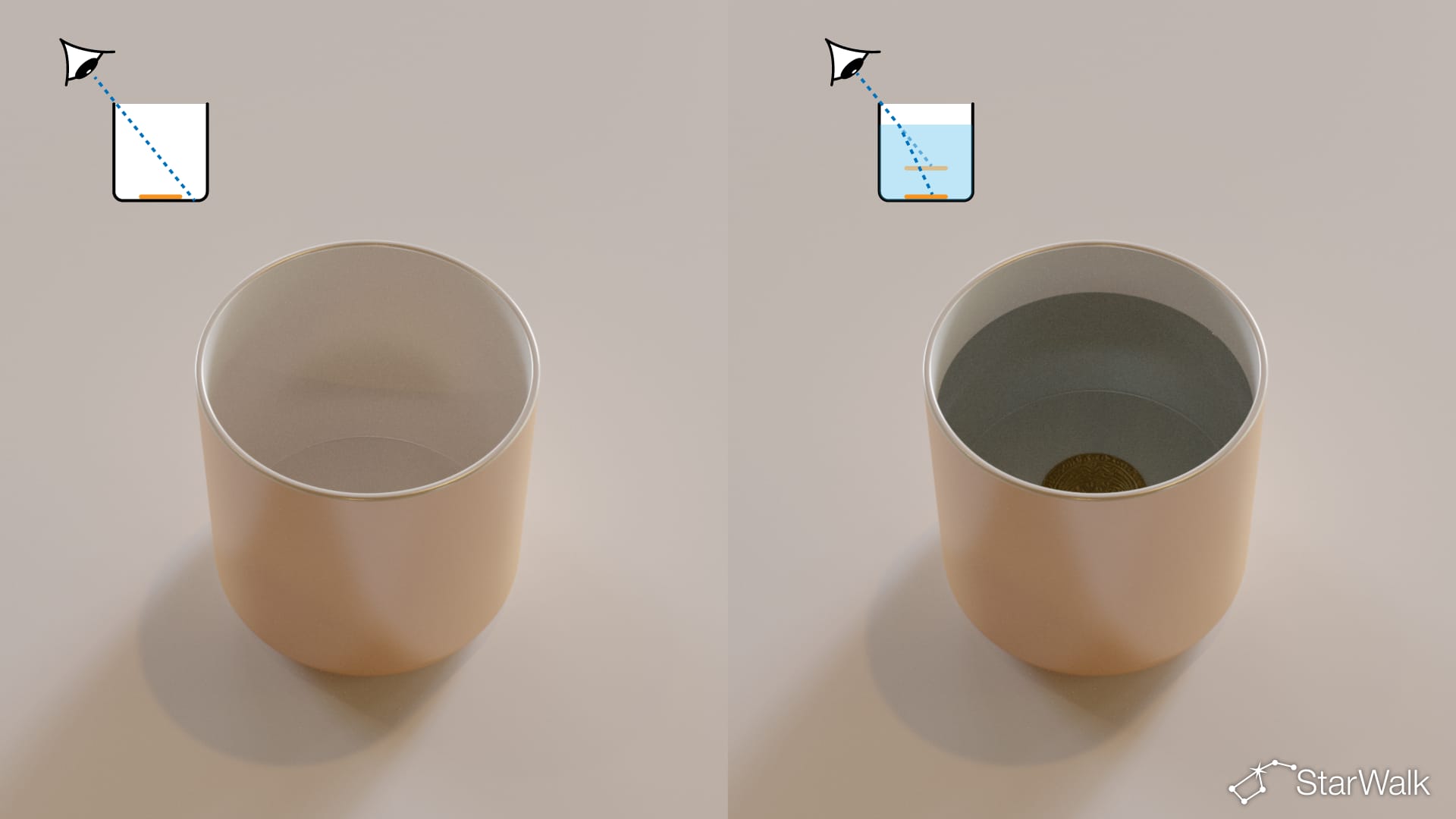硬貨と水でできる簡単な光の屈折実験