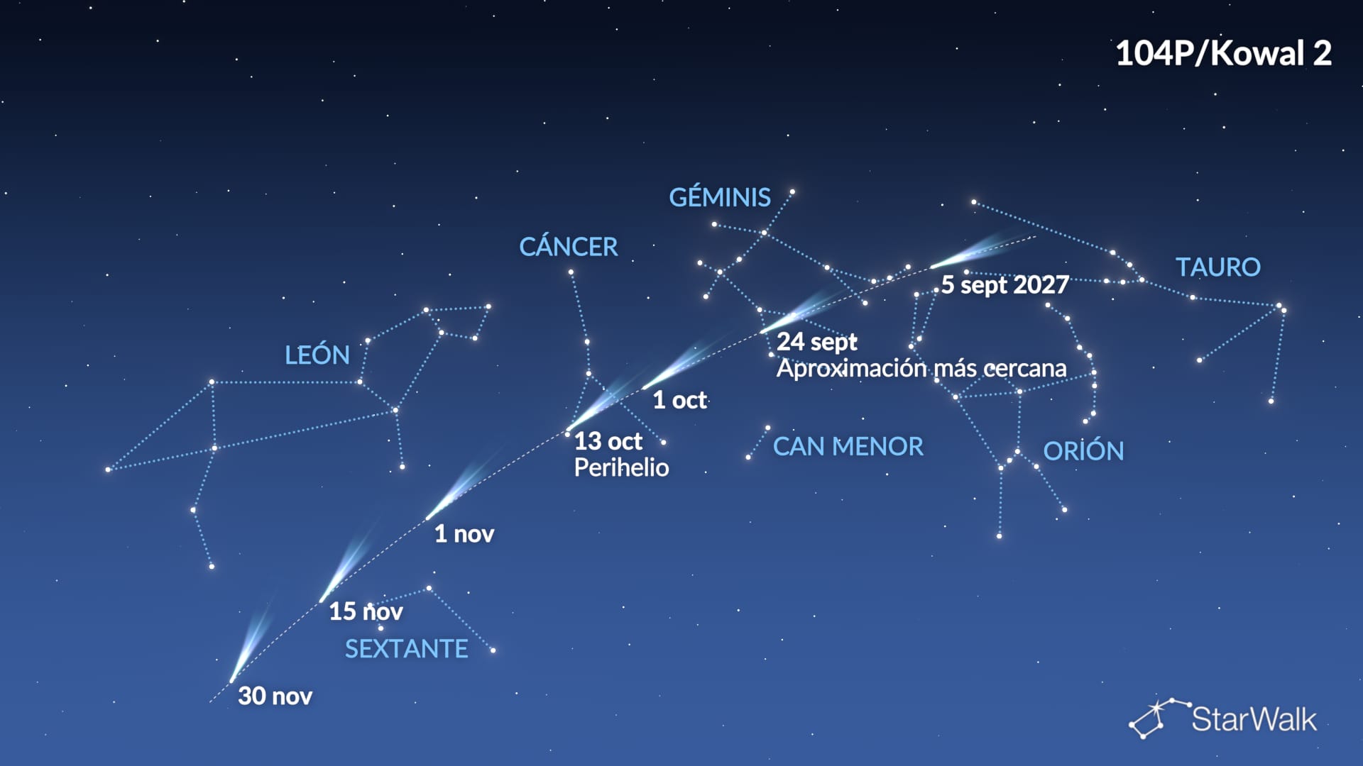 Cometa 104P/Kowal 2