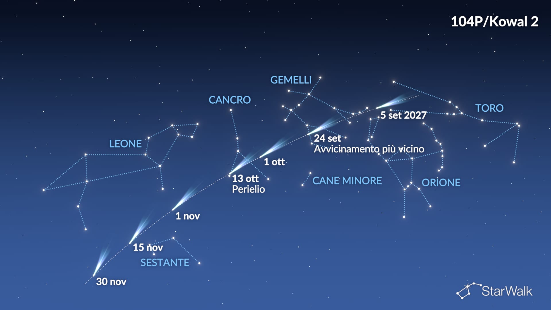 Cometa 104P/Kowal 2