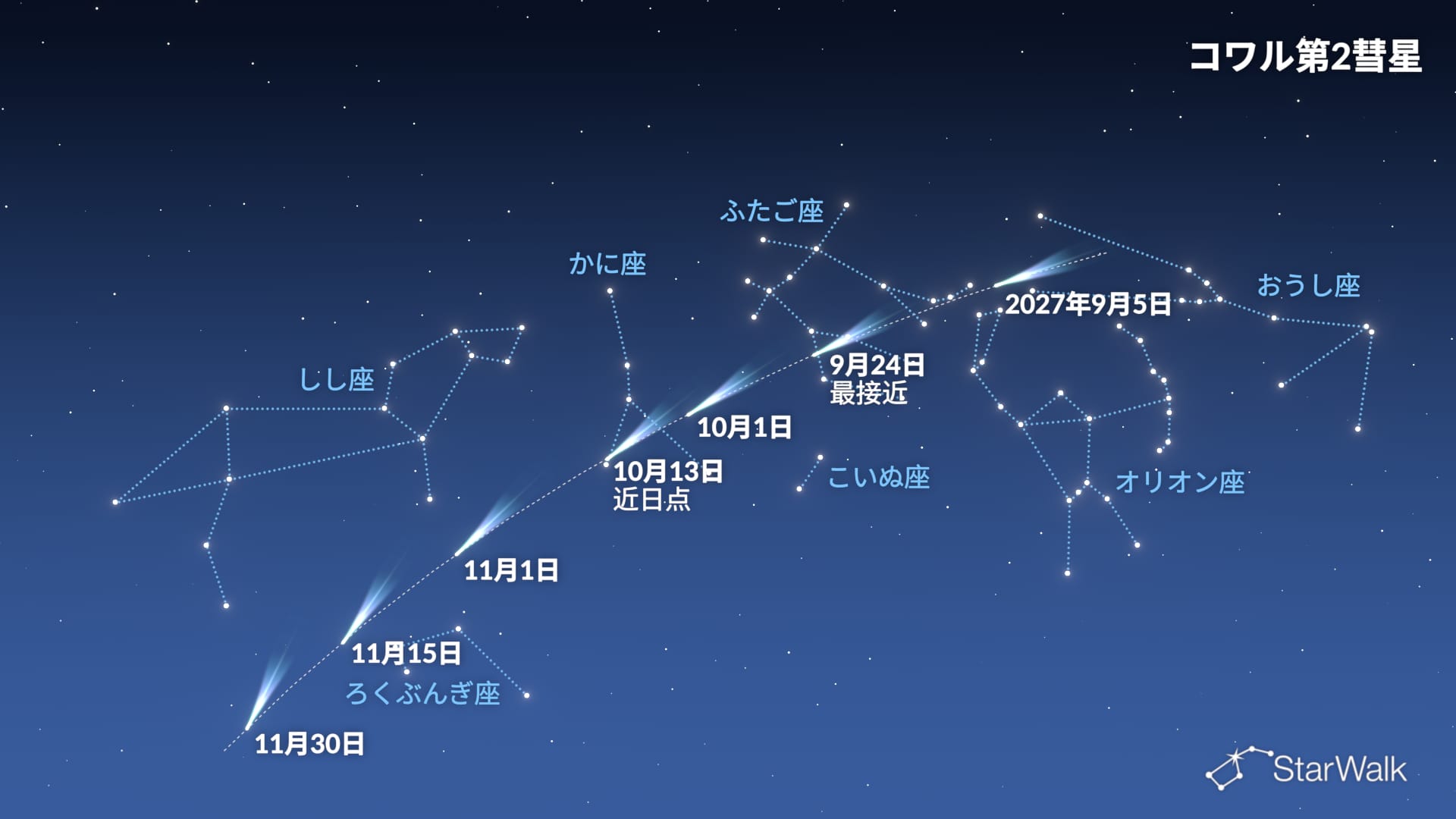 104P/コワル第2彗星