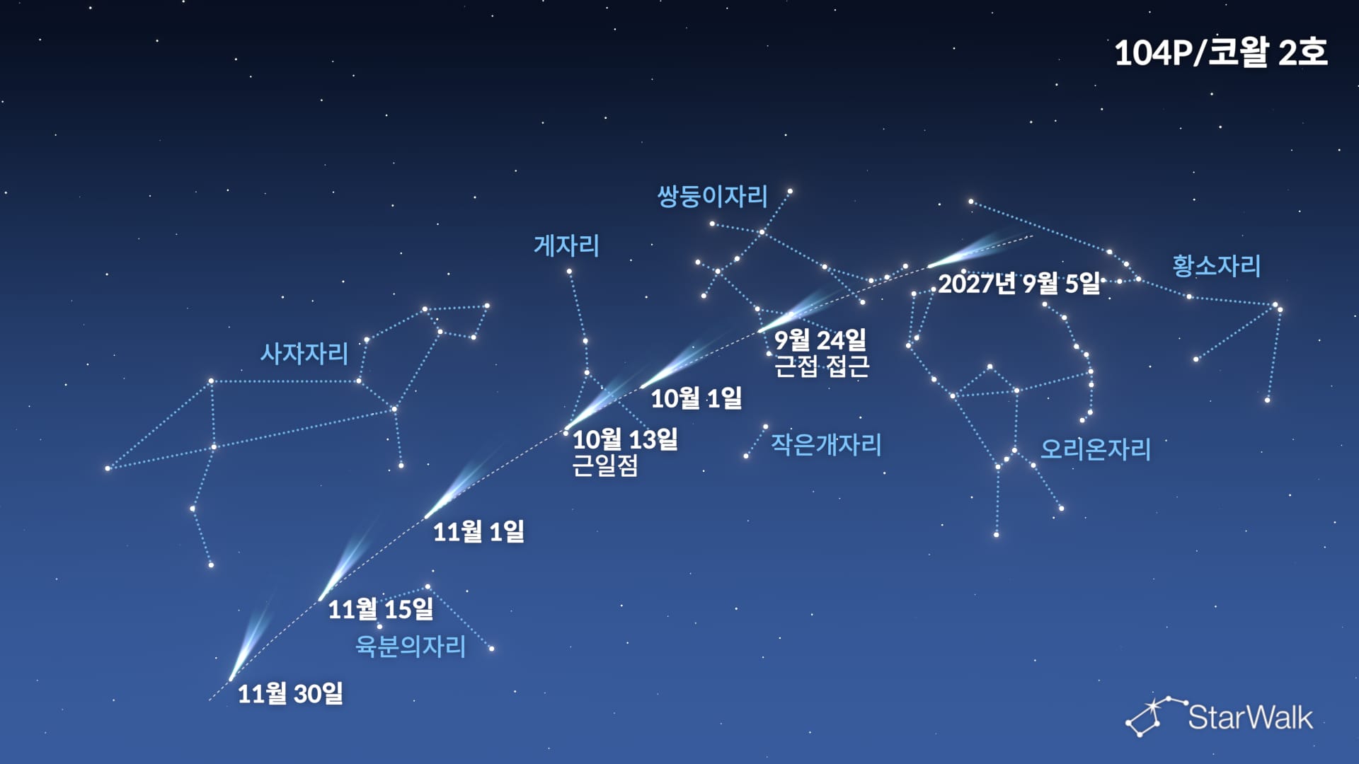 104P/코왈 2 혜성