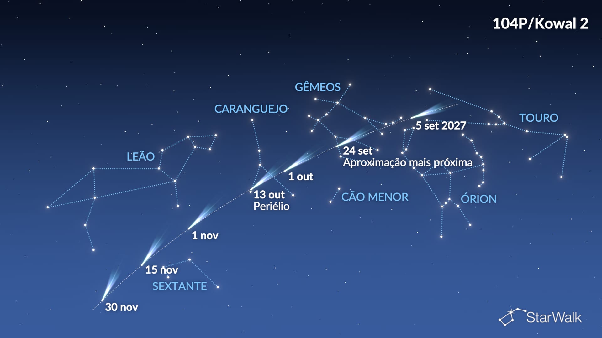Cometa 104P/Kowal 2