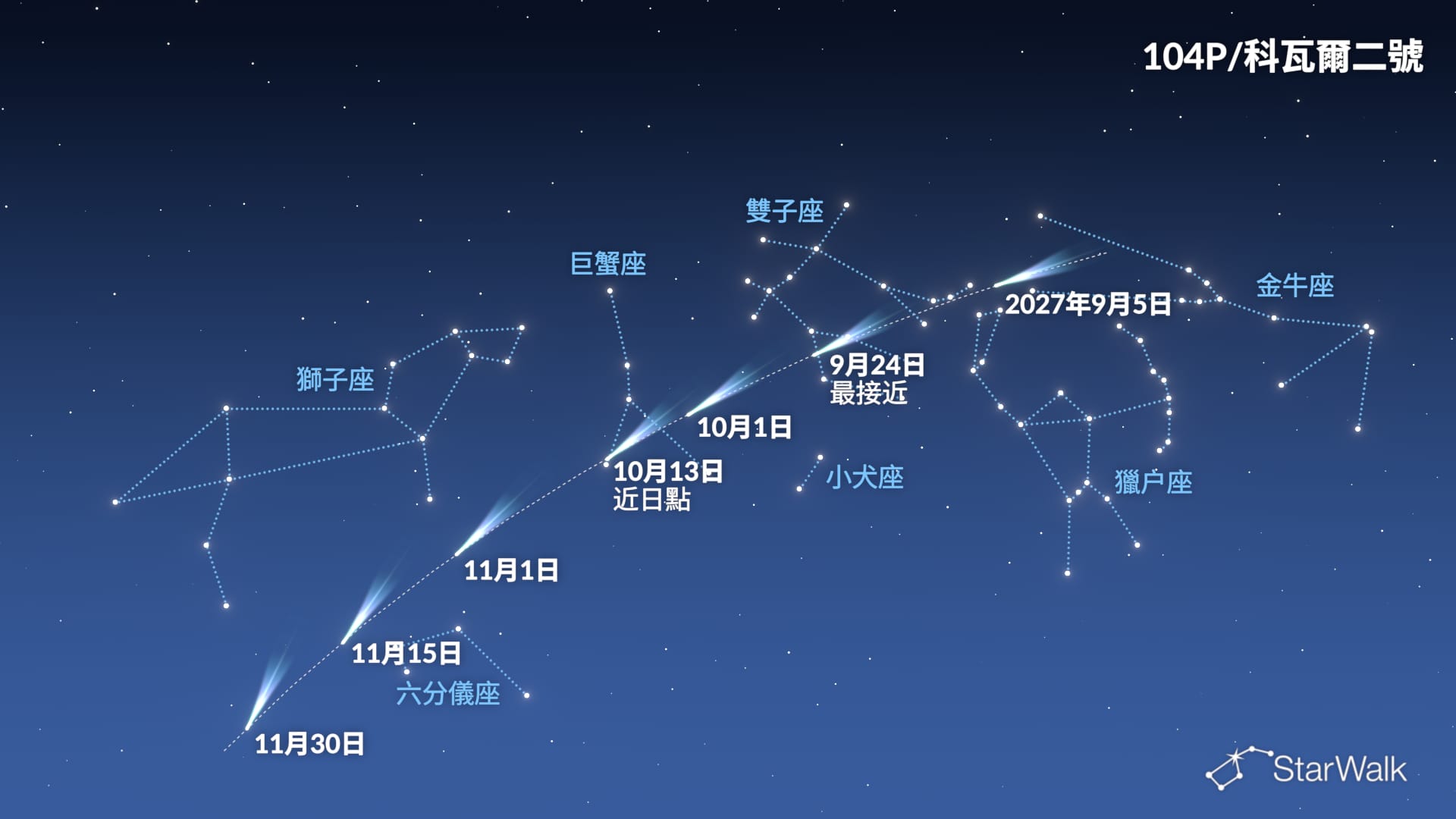 104P/科瓦爾2號彗星