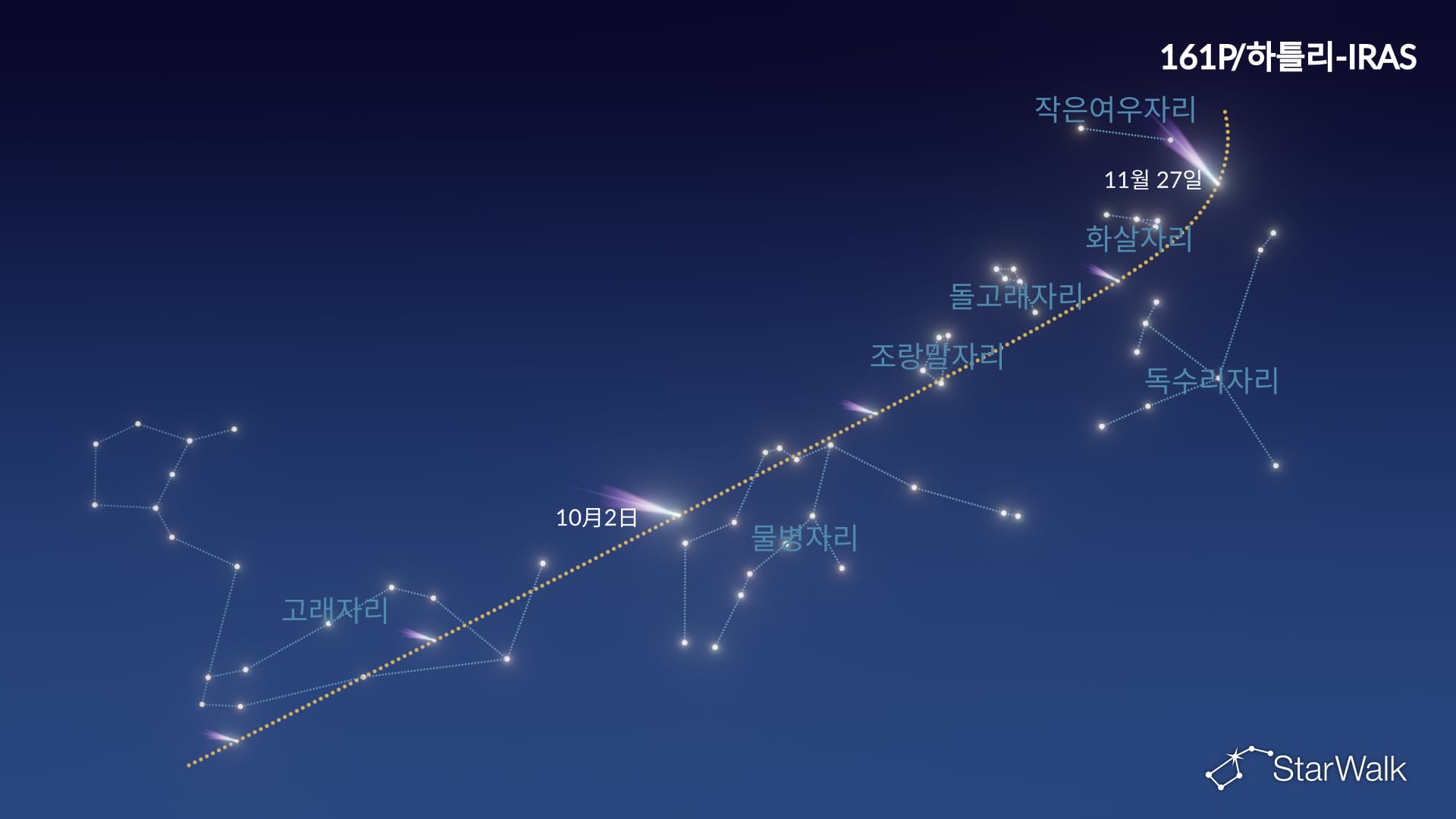 161P/Hartley–IRAS 혜성