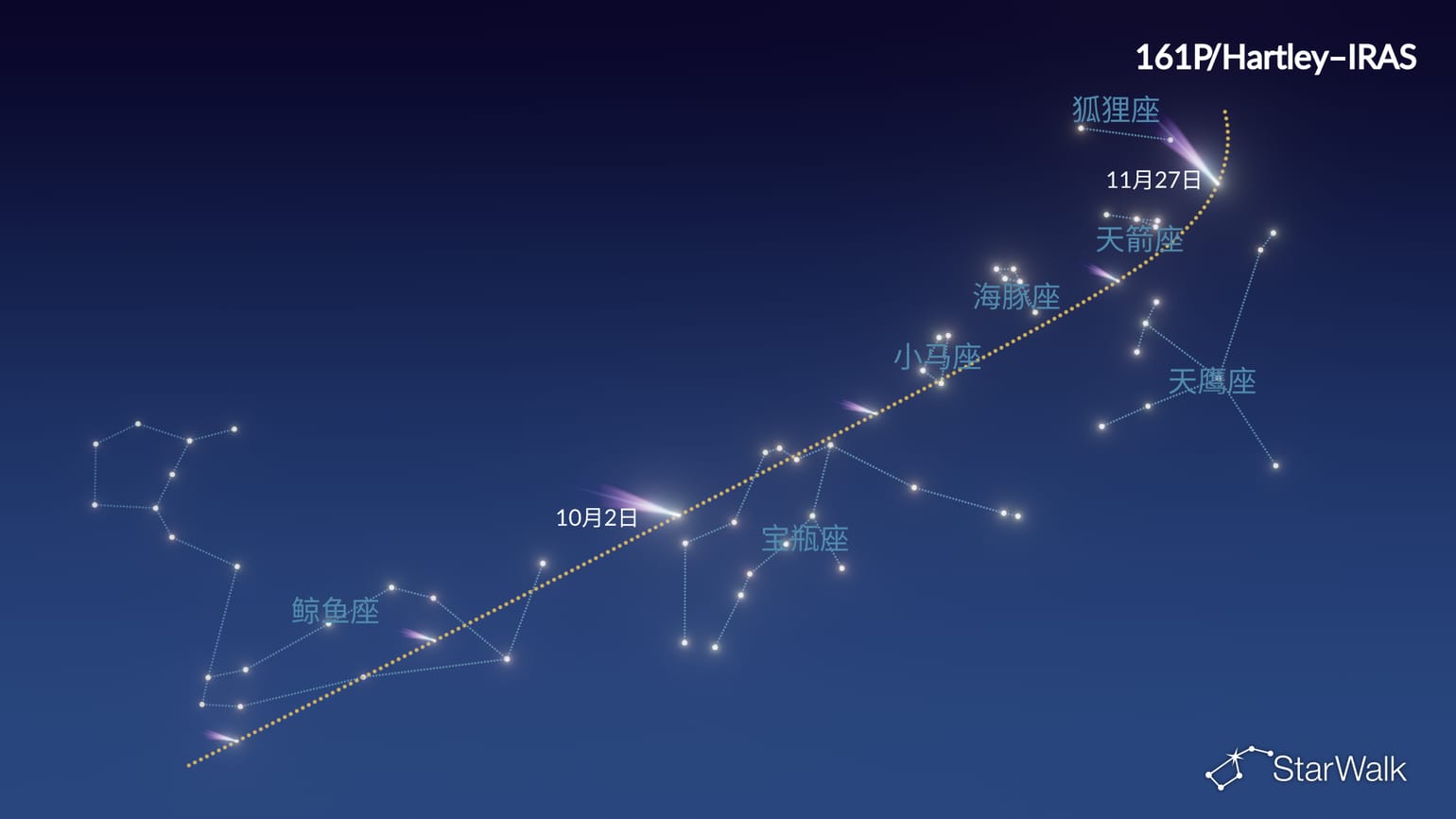 2026彗星 | 彗星出现时间 | 近期彗星 | 今天有彗星吗 | 慧星 | 彗星位置