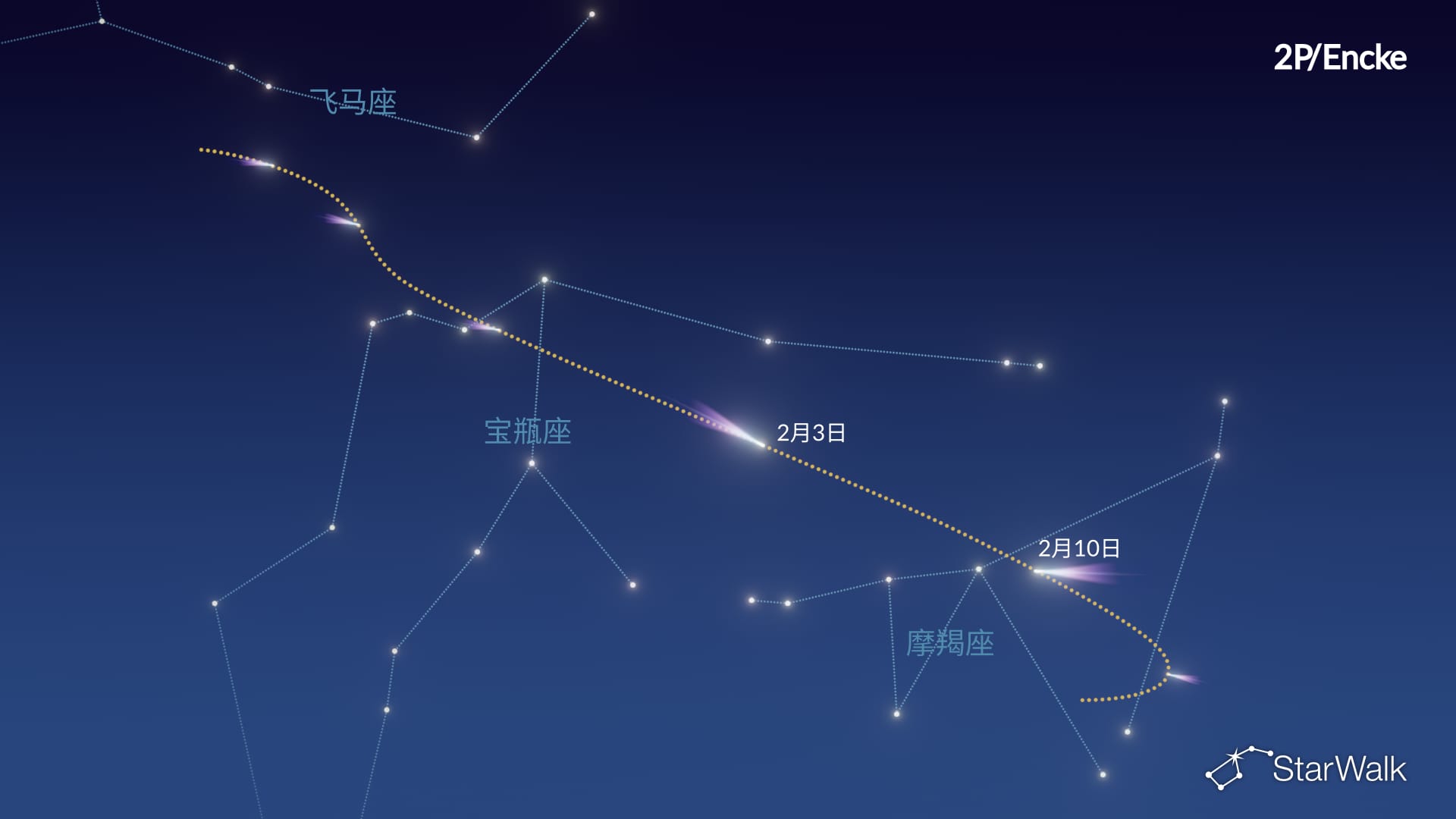 2P/Encke彗星