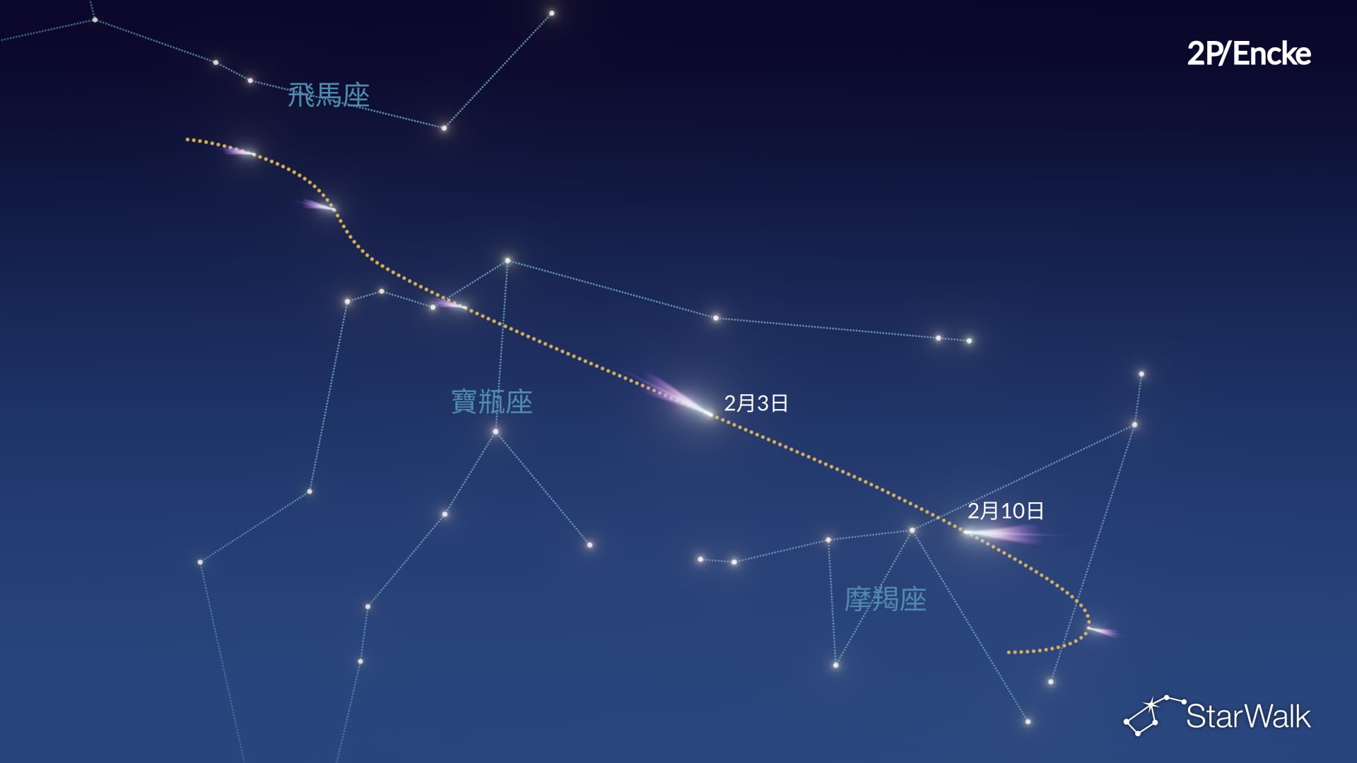 2P/Encke彗星