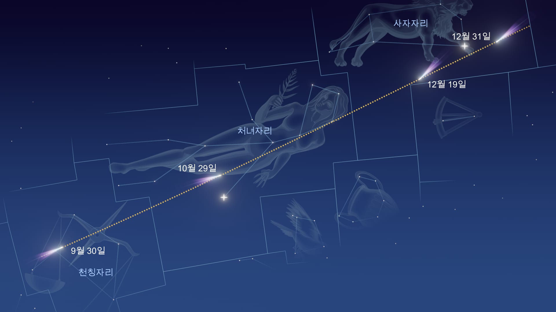 Comet 3I/ATLAS trajectory