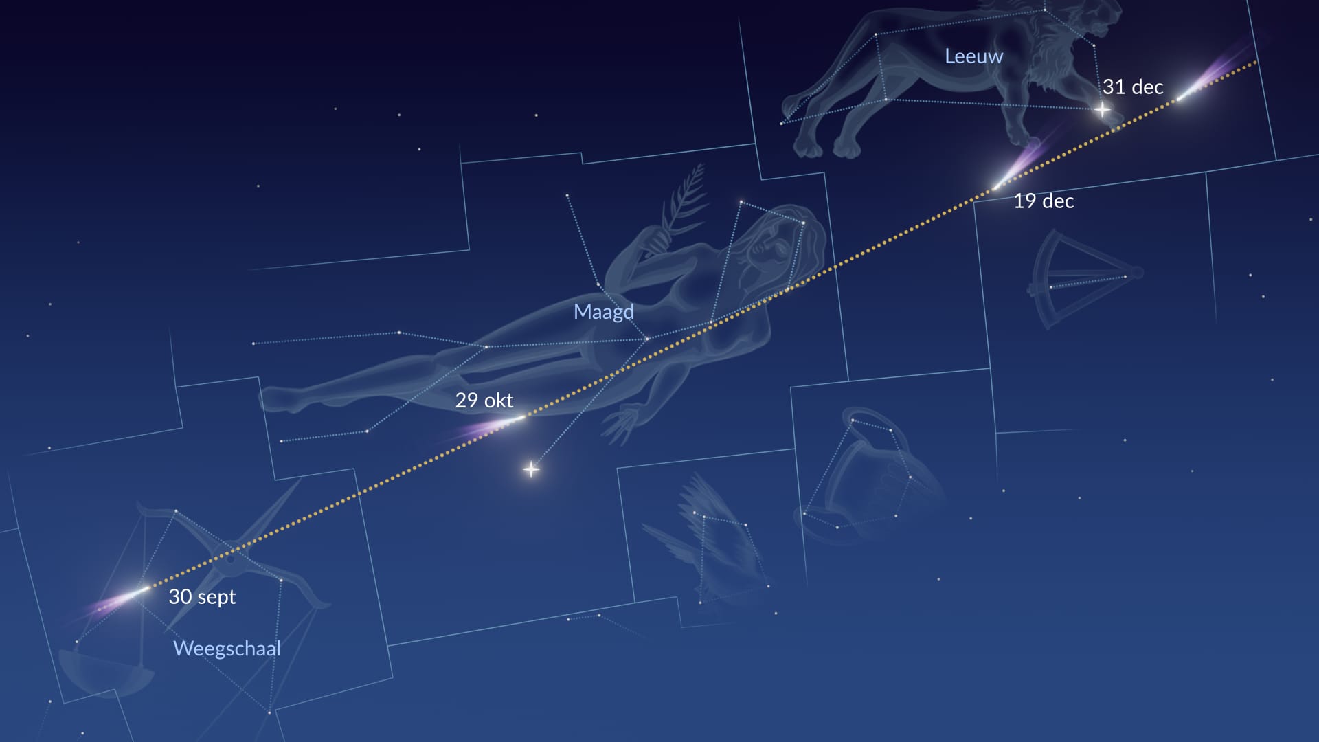 Comet 3I/ATLAS trajectory
